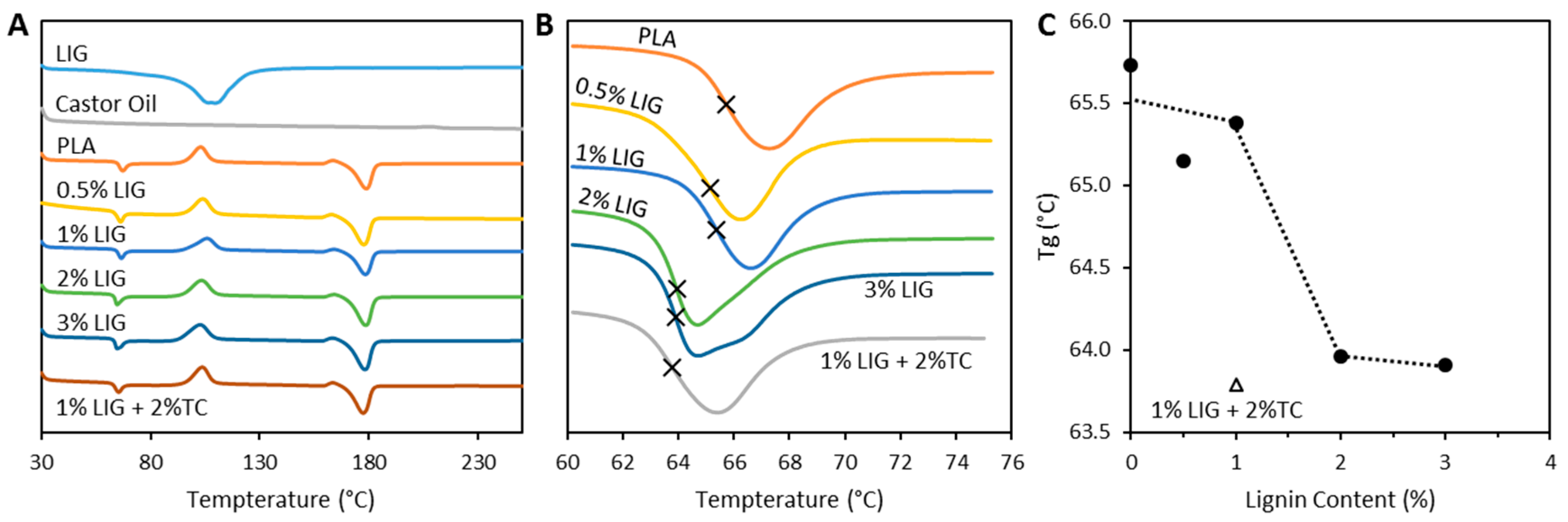 Pharmaceutics 11 00165 g004 550