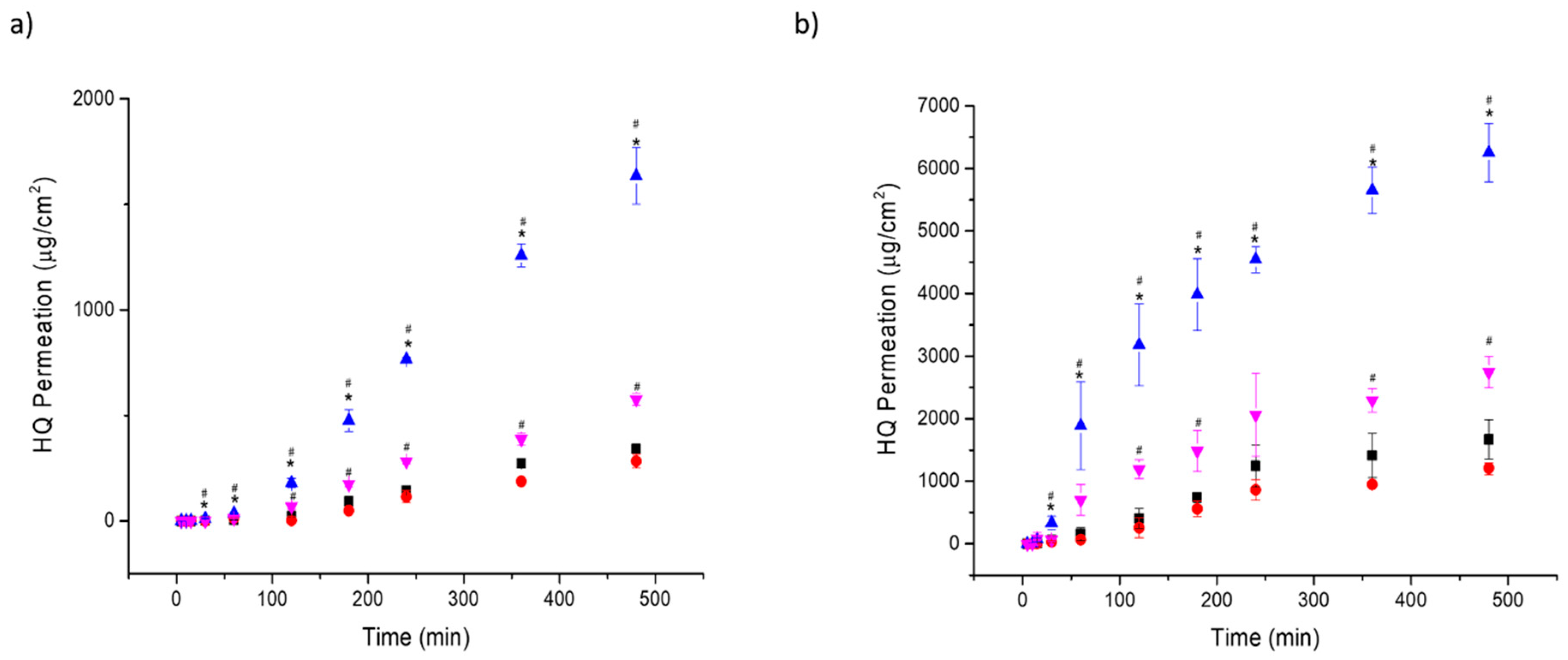 Pharmaceutics 11 00167 g005