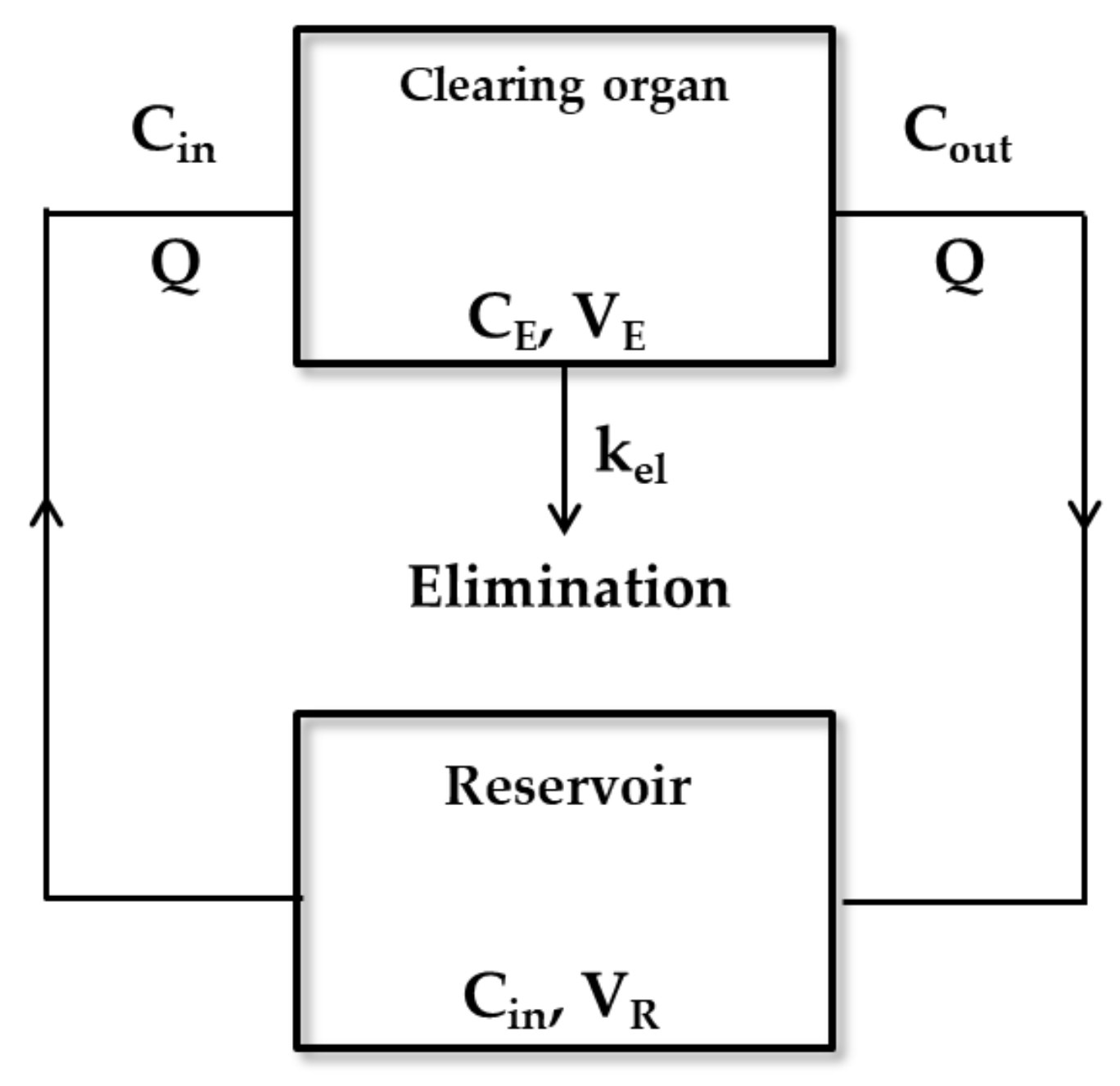 Pharmaceutics 11 00168 g001