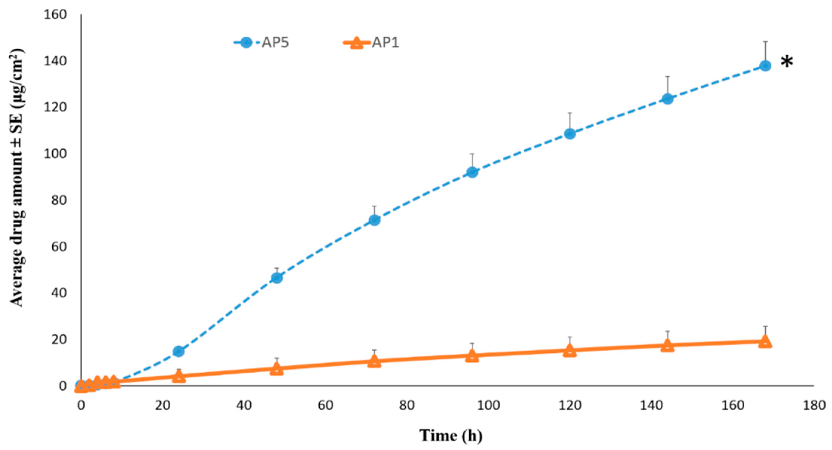 Pharmaceutics 11 00173 g004