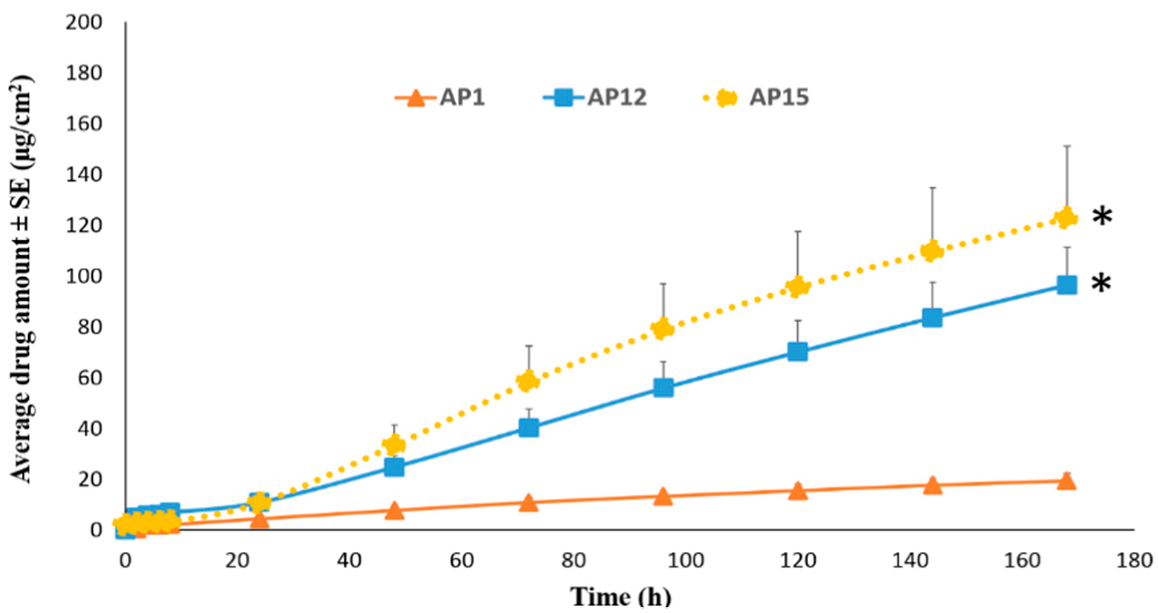 Pharmaceutics 11 00173 g006