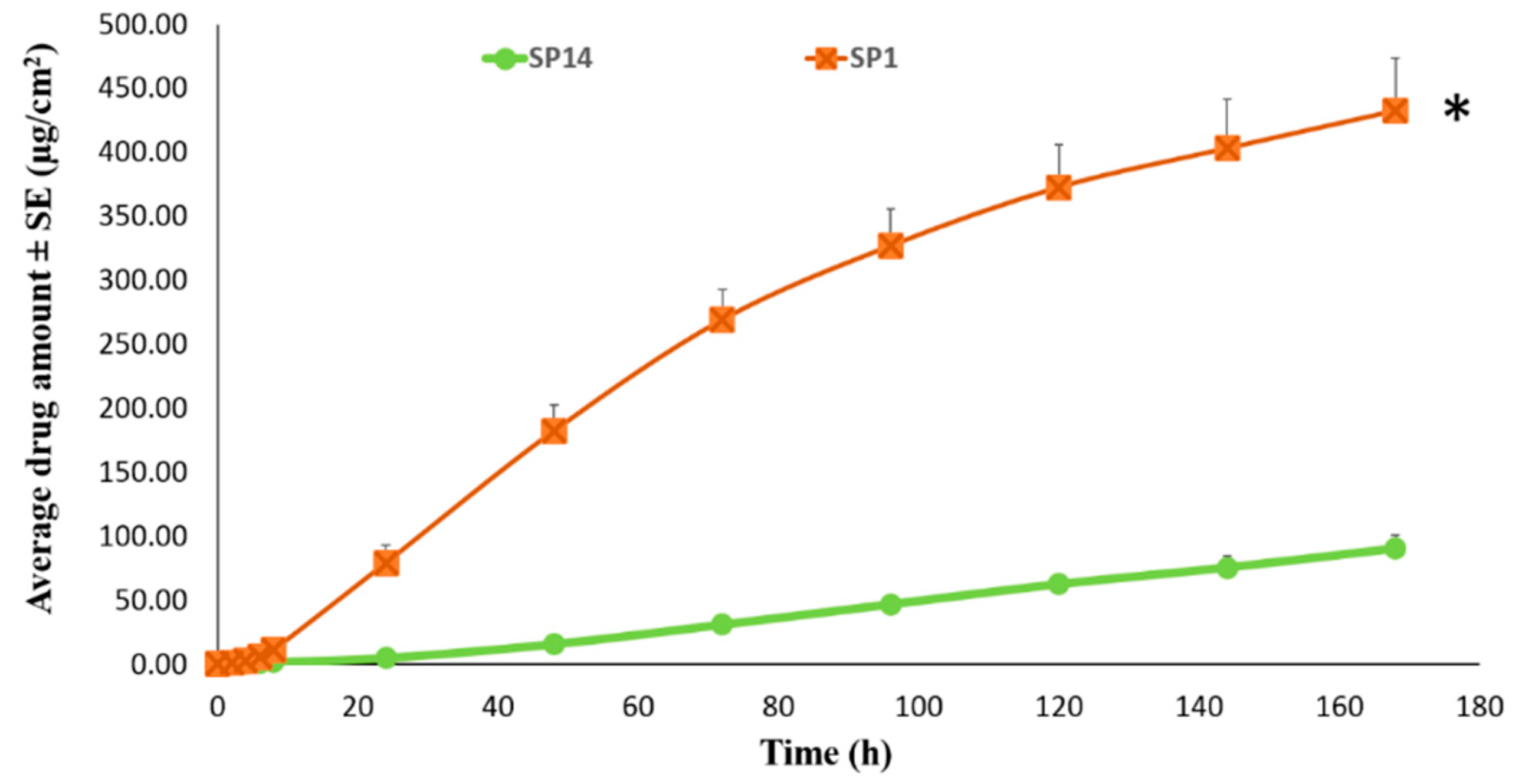 Pharmaceutics 11 00173 g007
