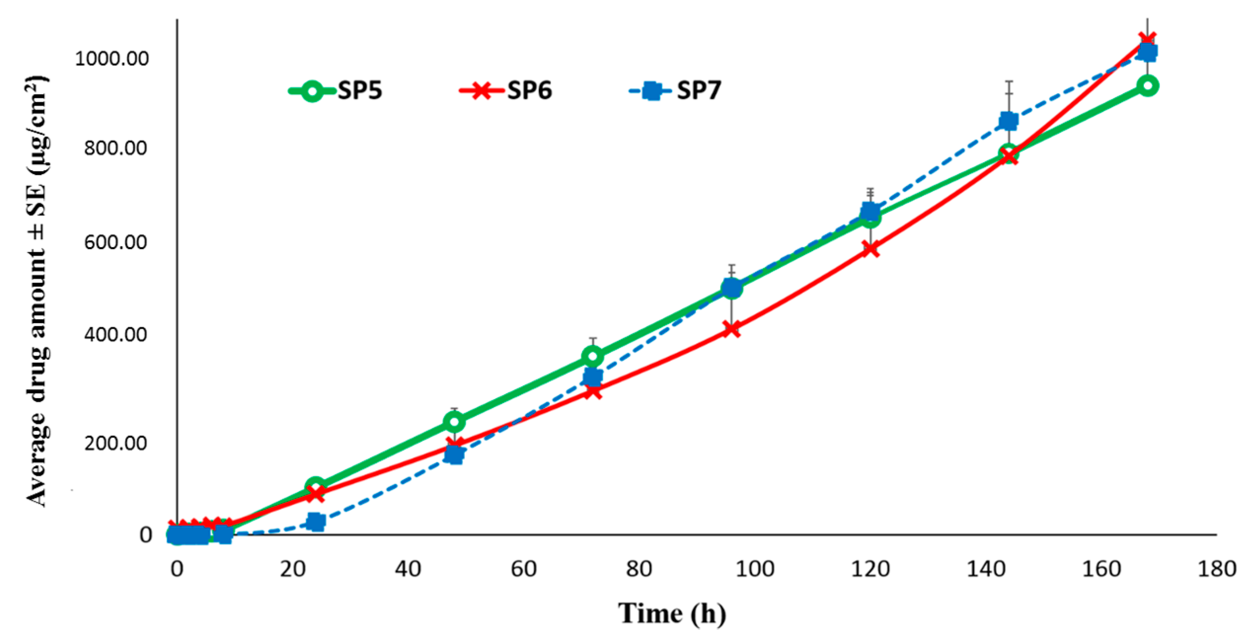 Pharmaceutics 11 00173 g008