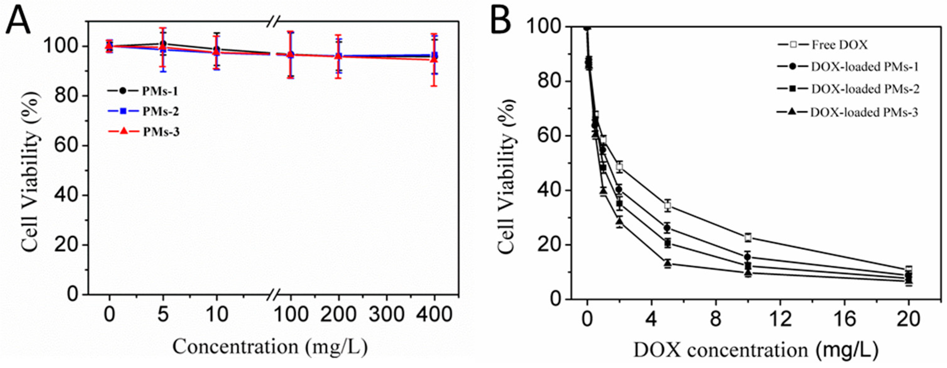 Pharmaceutics 11 00176 g007