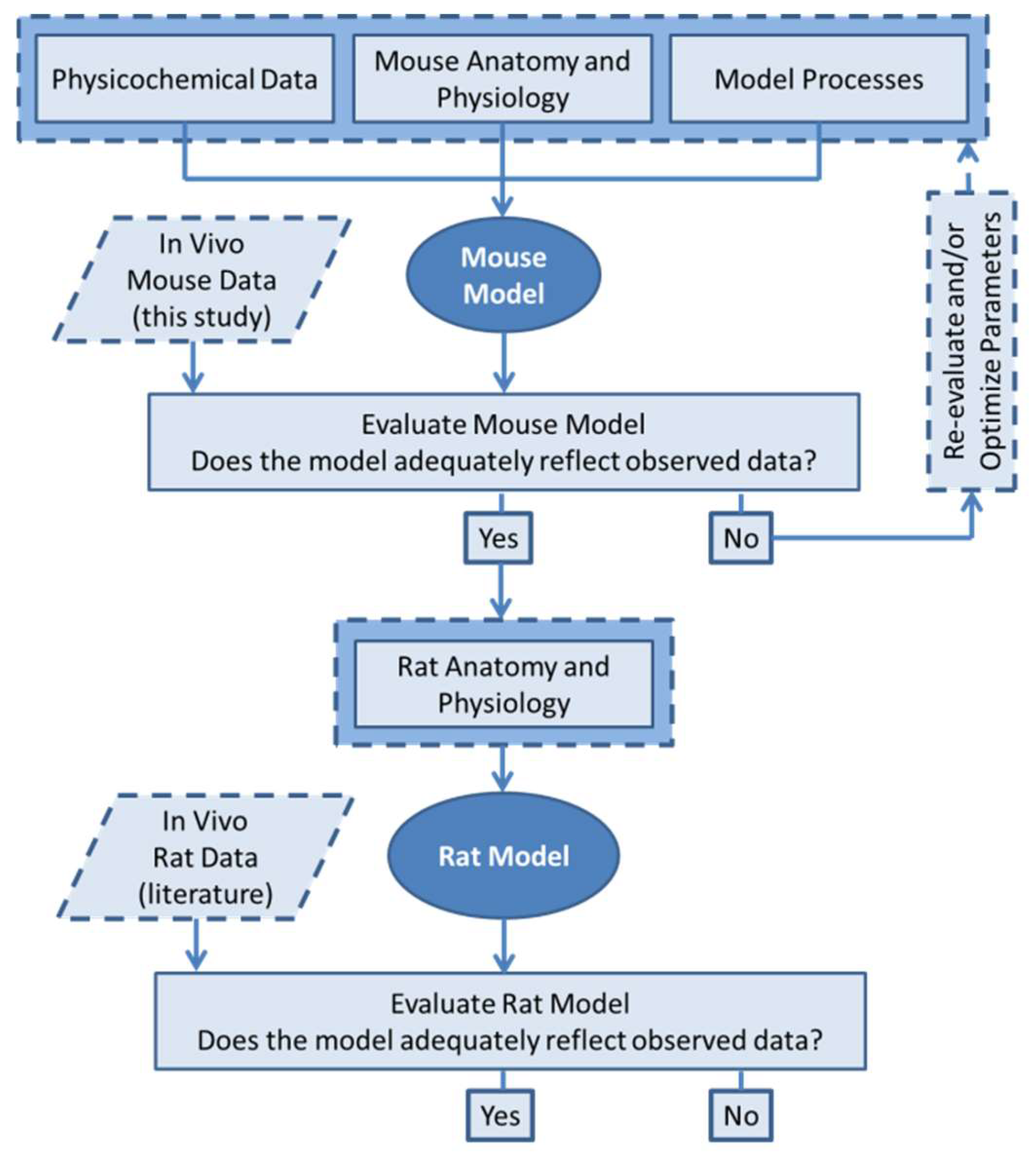 Pharmaceutics 11 00179 g001