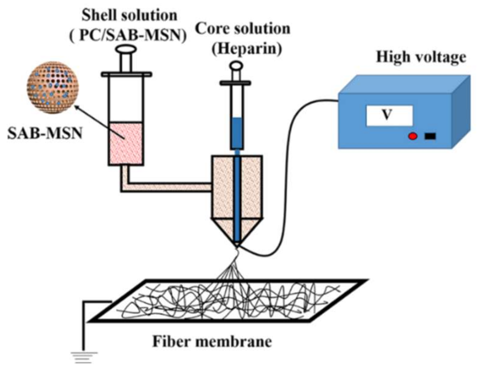 Pharmaceutics 11 00182 g003