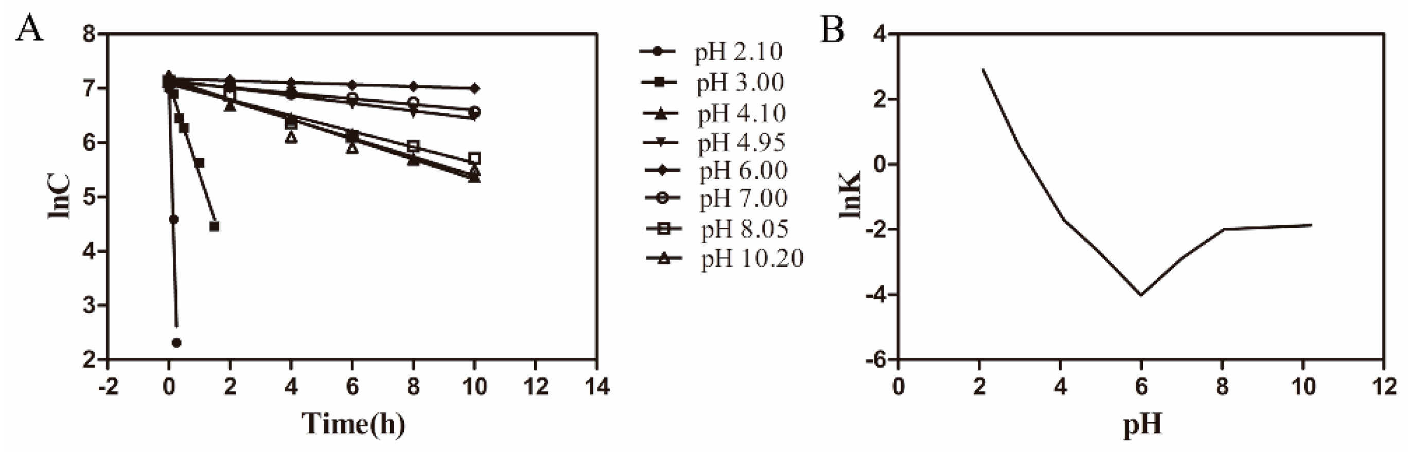 Pharmaceutics 11 00183 g001