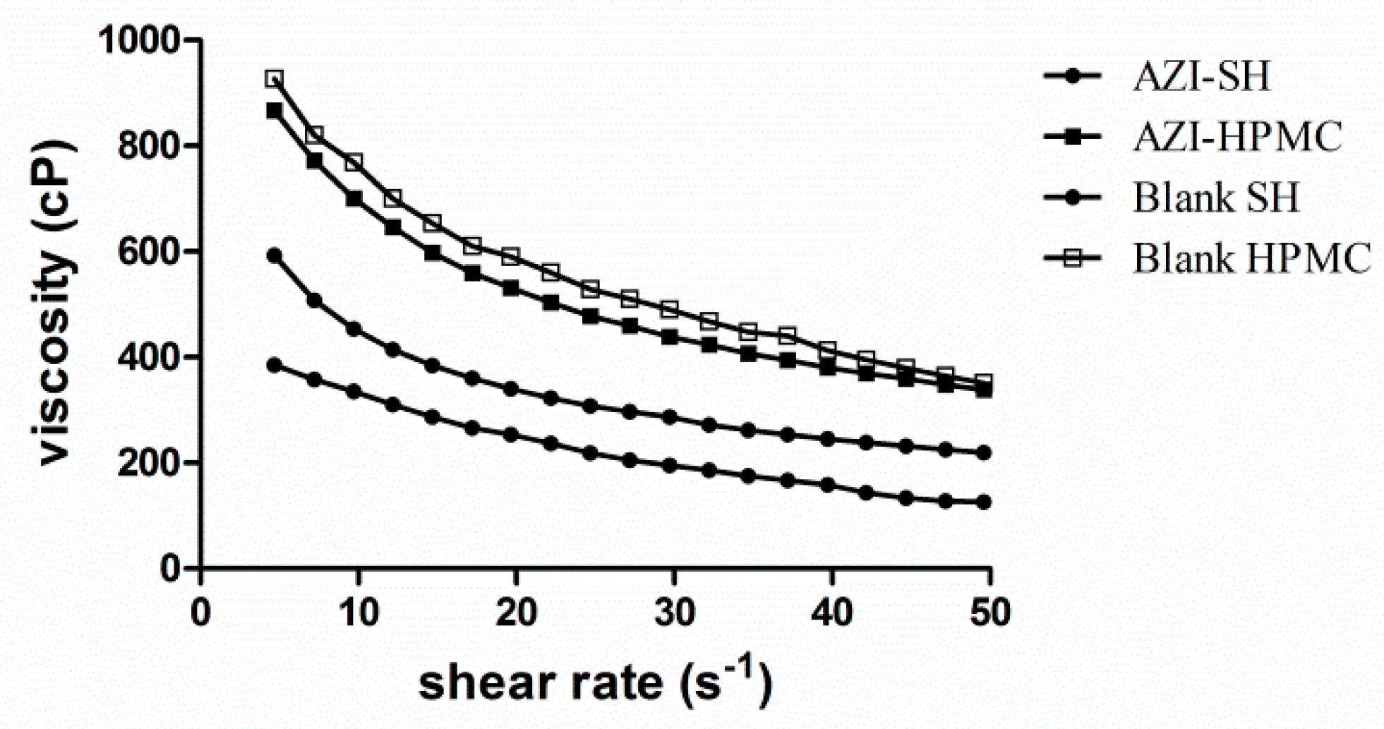 Pharmaceutics 11 00183 g003