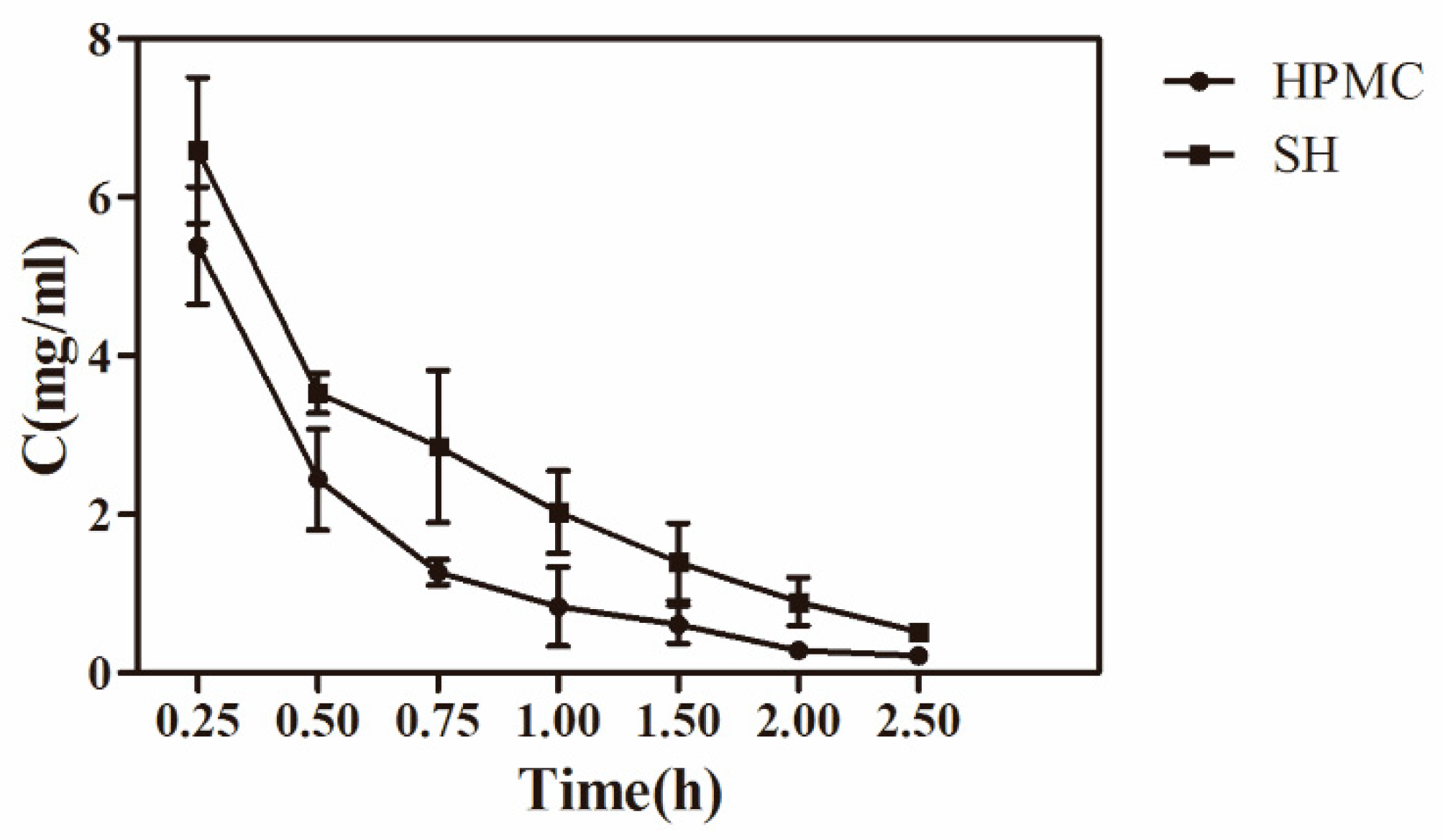 Pharmaceutics 11 00183 g004