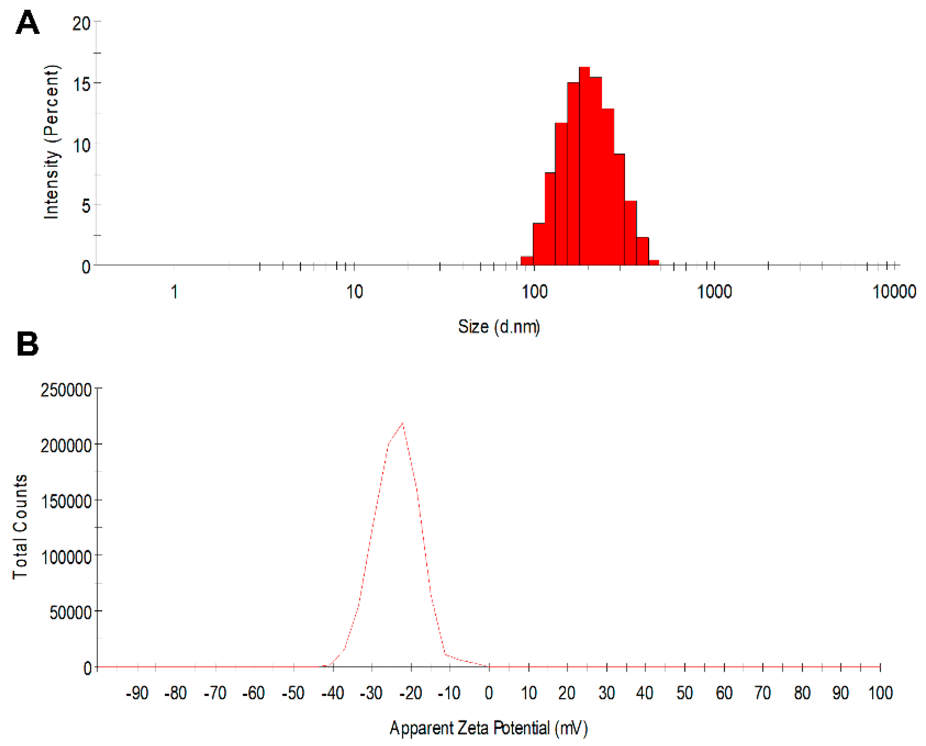 Pharmaceutics 11 00184 g002 Pharmaceutics 11 00184 g002