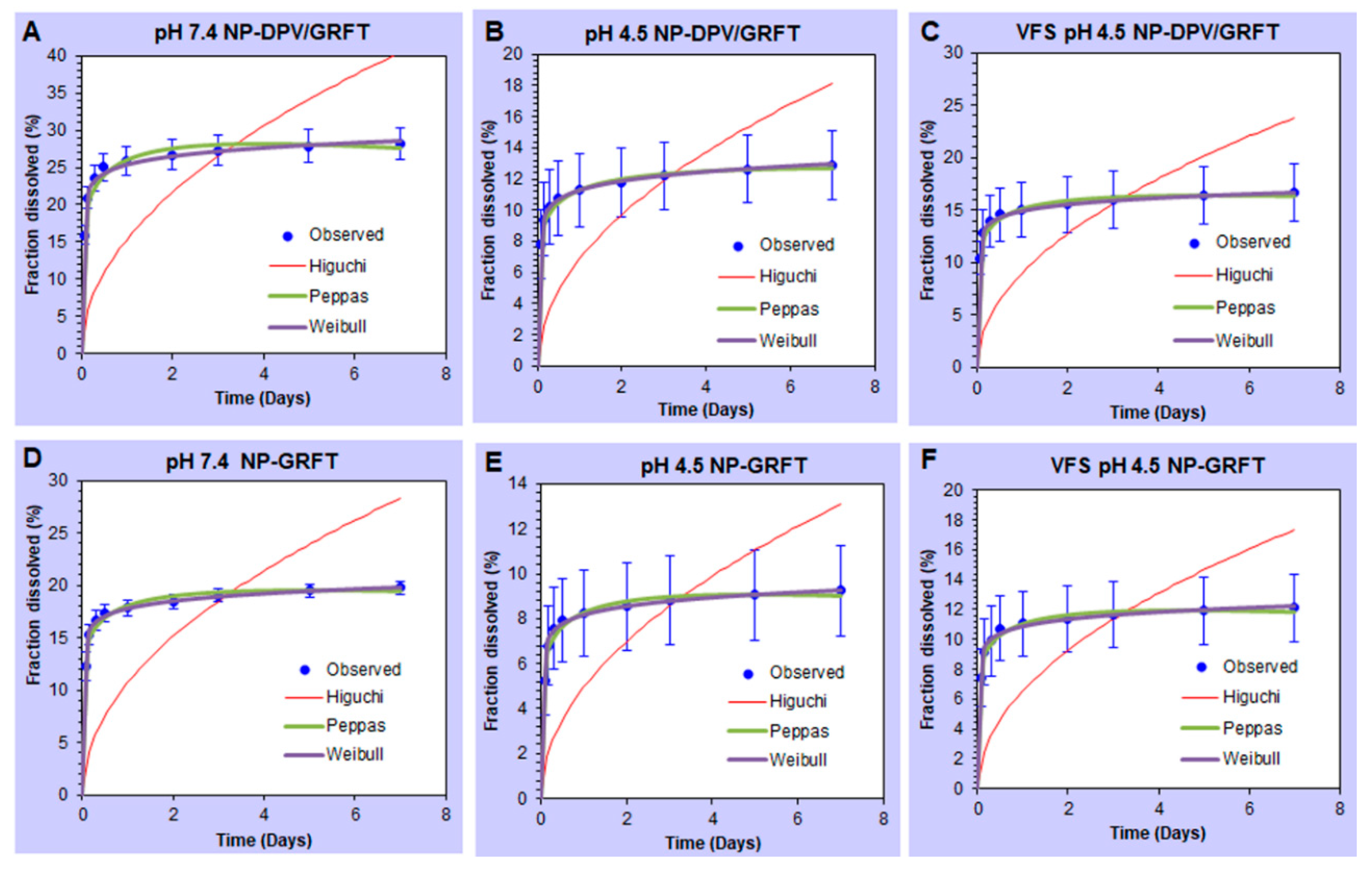 Pharmaceutics 11 00184 g004 Pharmaceutics 11 00184 g004