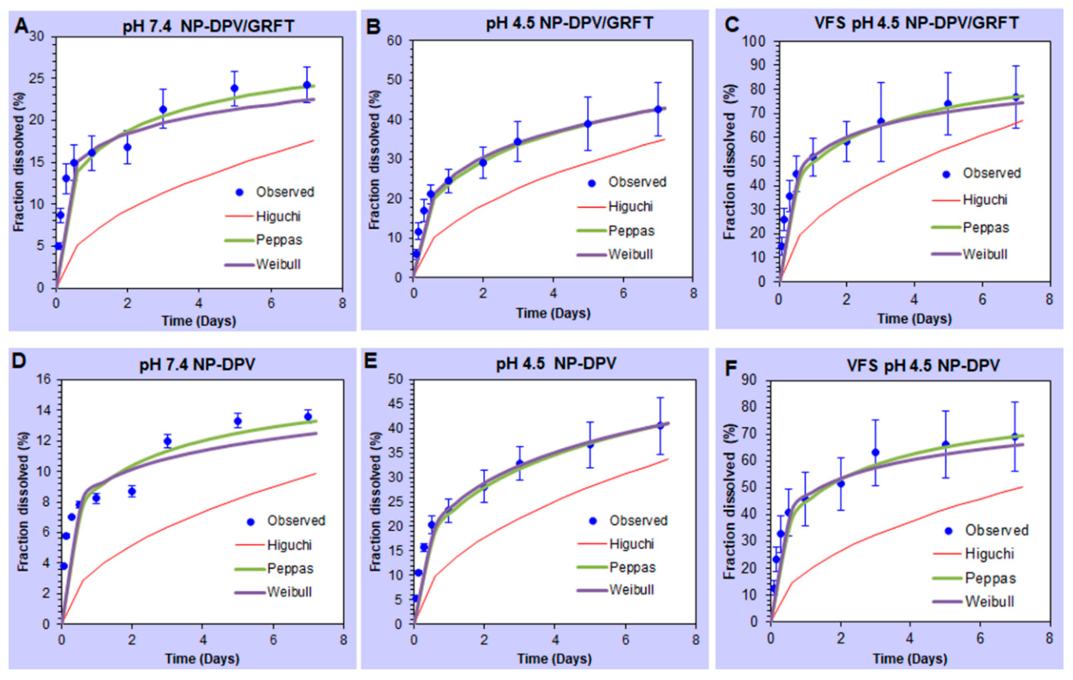 Pharmaceutics 11 00184 g005 Pharmaceutics 11 00184 g005
