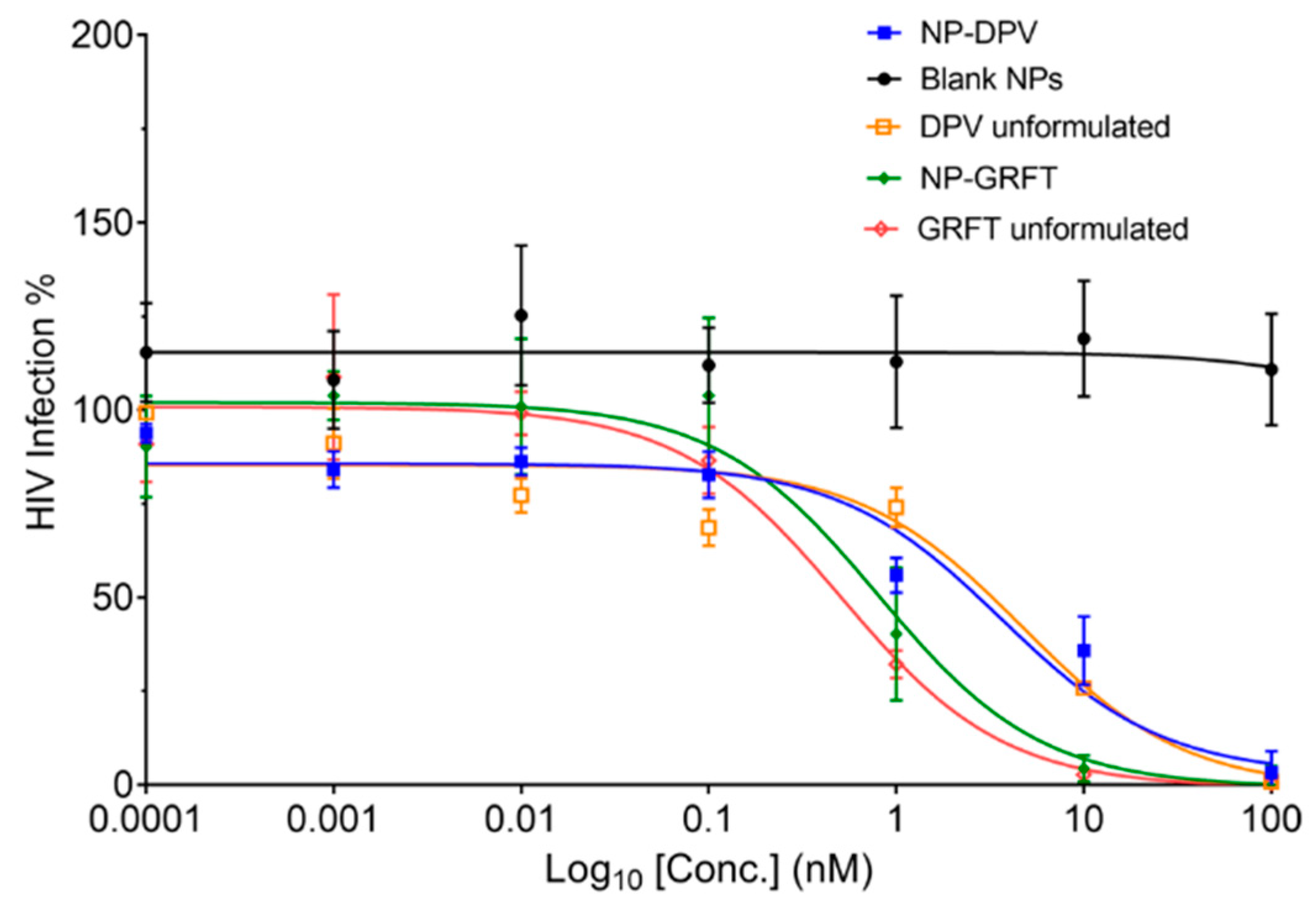 Pharmaceutics 11 00184 g006 Pharmaceutics 11 00184 g006