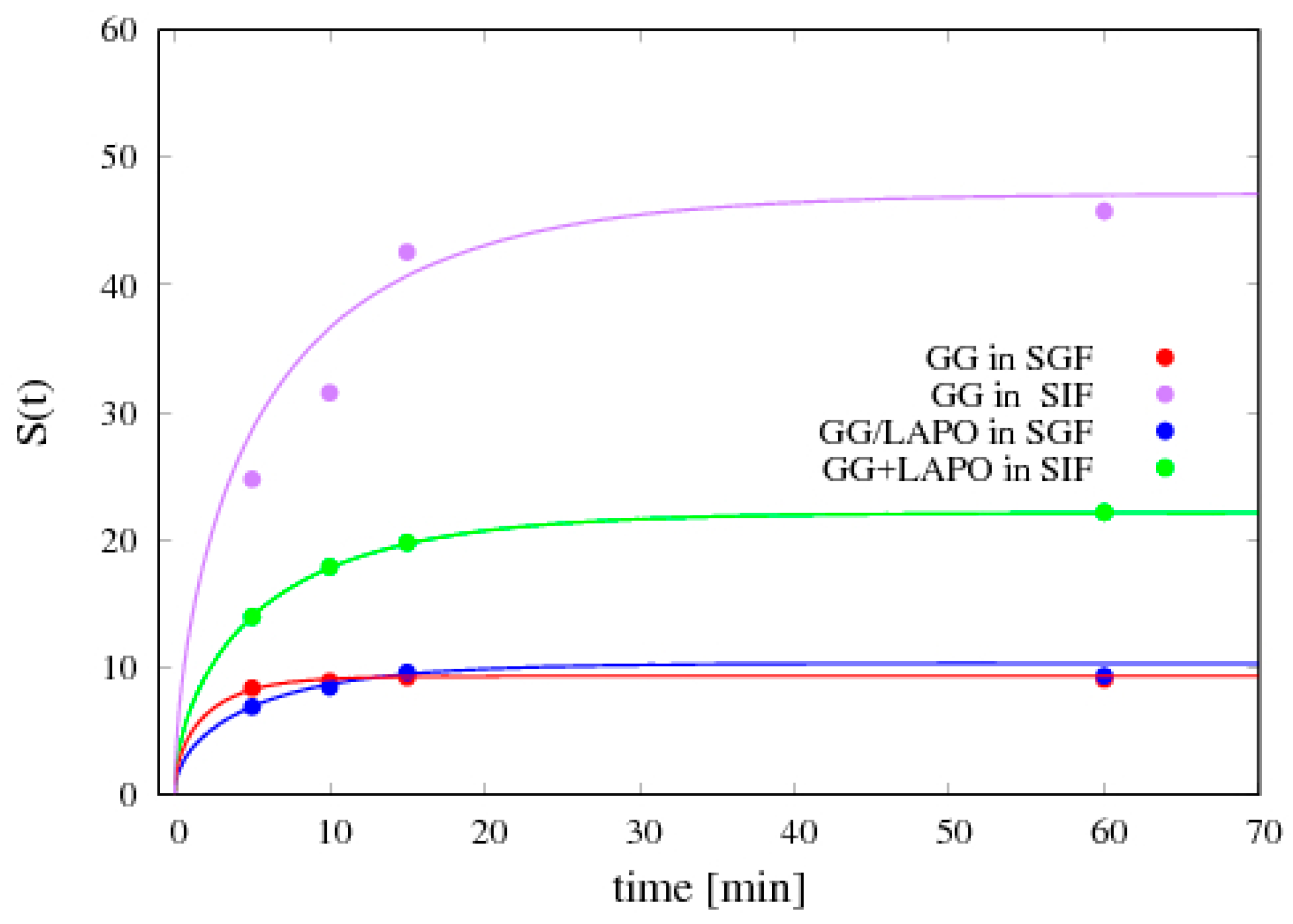 Pharmaceutics 11 00187 g007