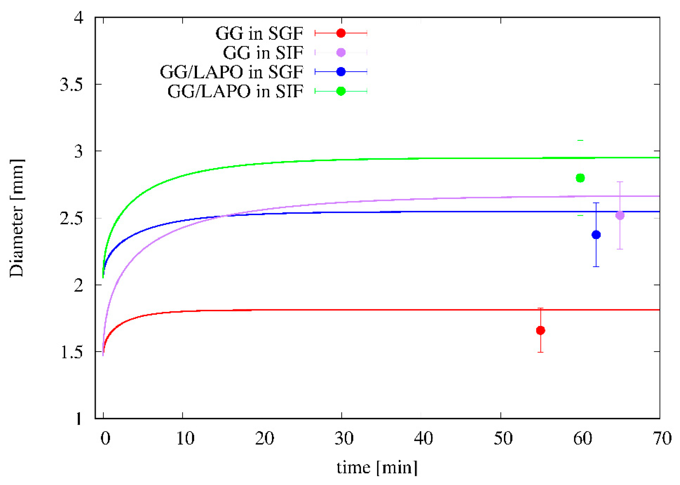 Pharmaceutics 11 00187 g008