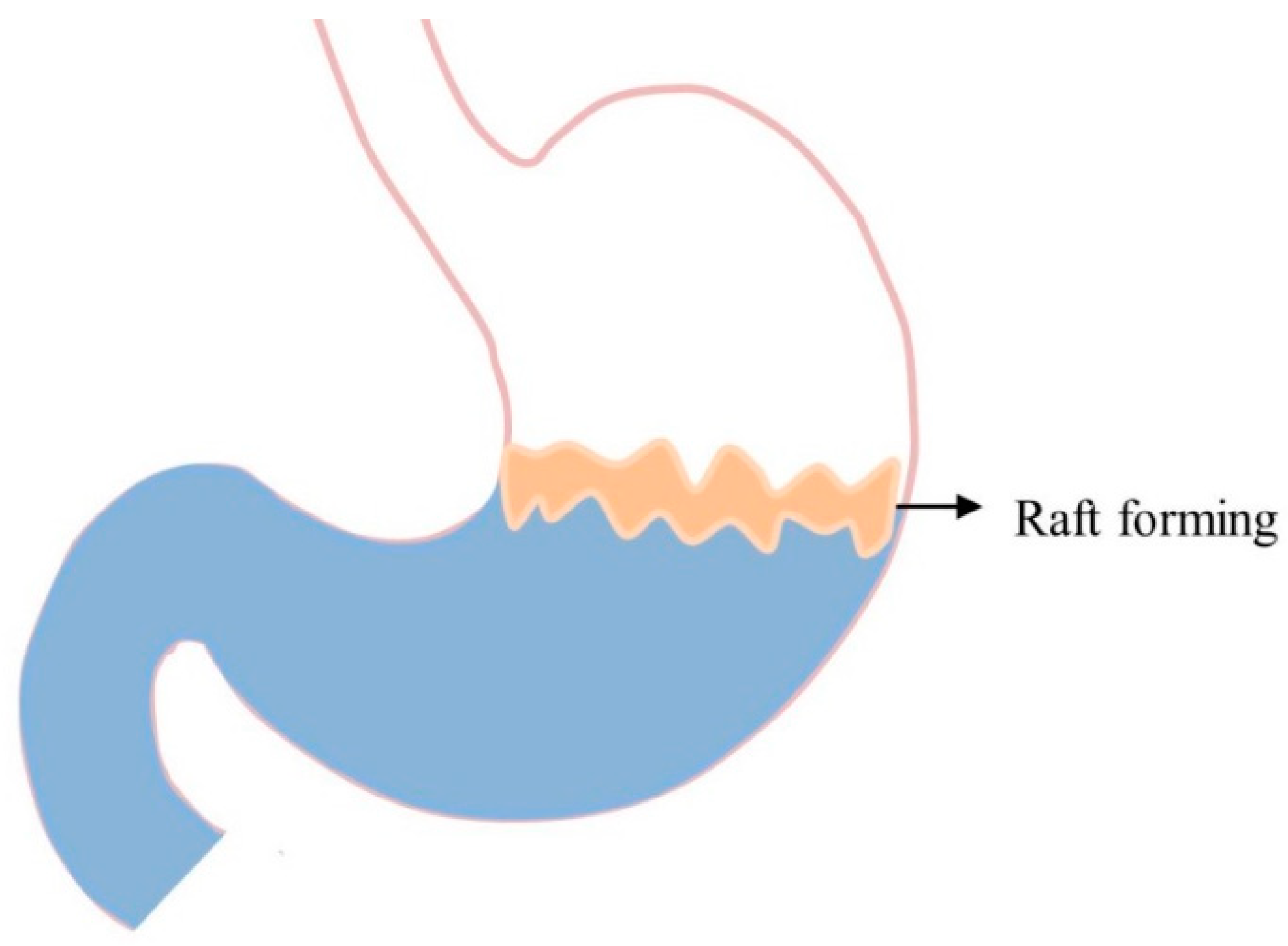 Pharmaceutics 11 00193 g005