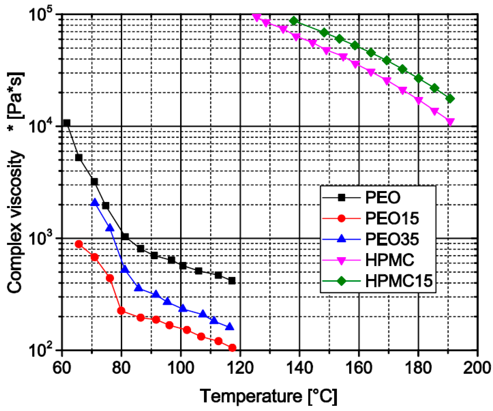 Pharmaceutics 11 00194 g007