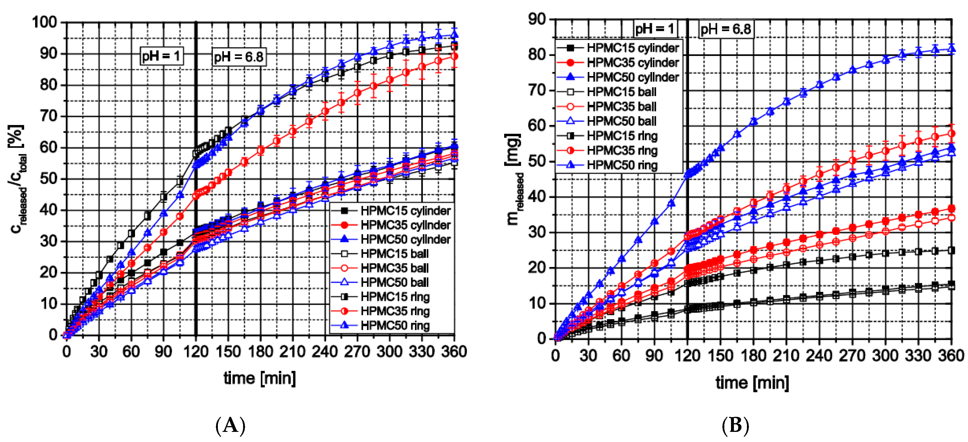 Pharmaceutics 11 00194 g011