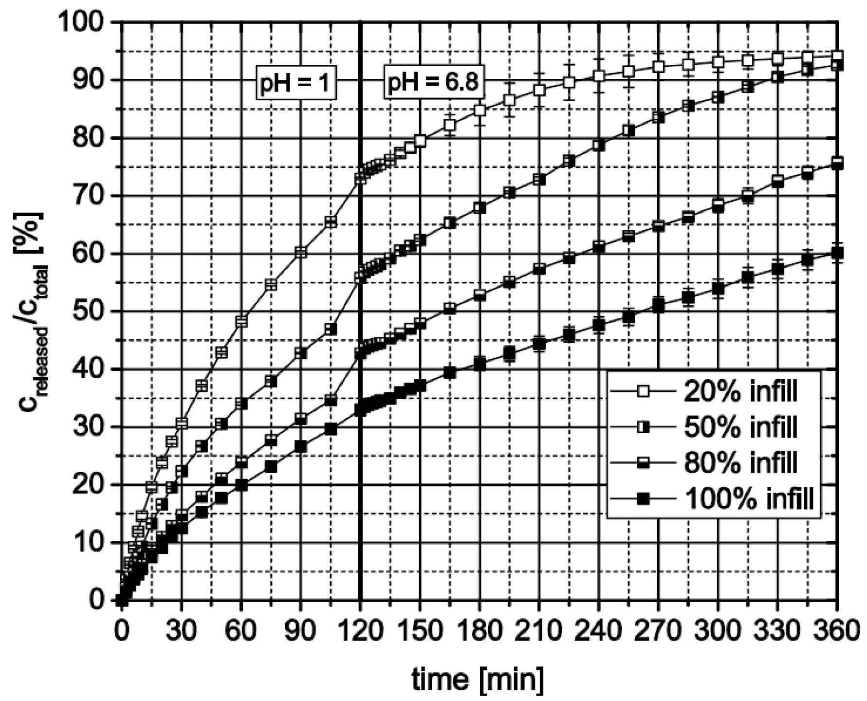 Pharmaceutics 11 00194 g012