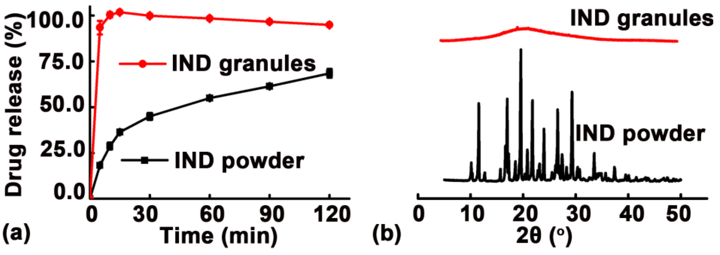 Pharmaceutics 11 00198 g008