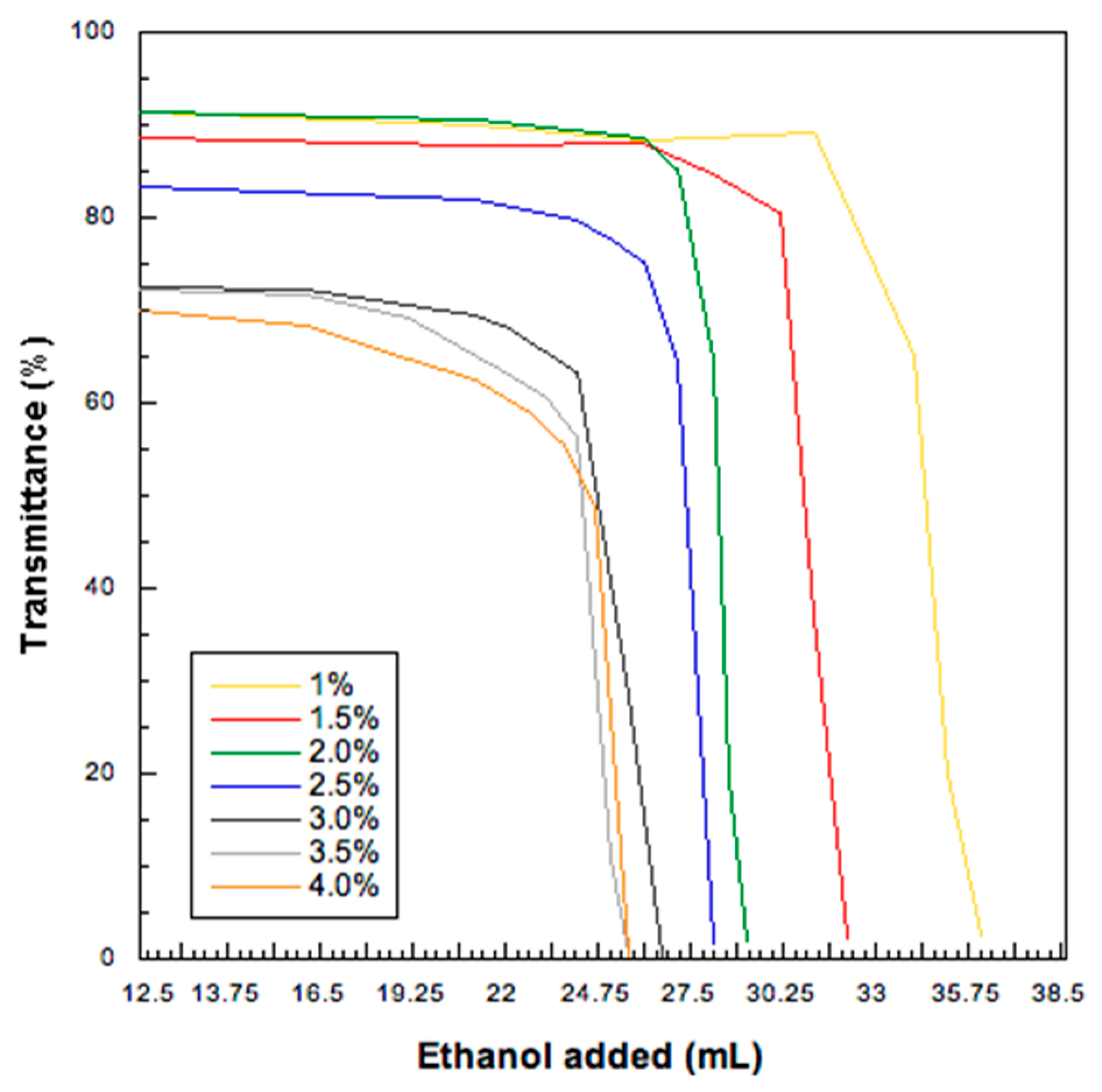 Pharmaceutics 11 00203 g001 Pharmaceutics 11 00203 g001