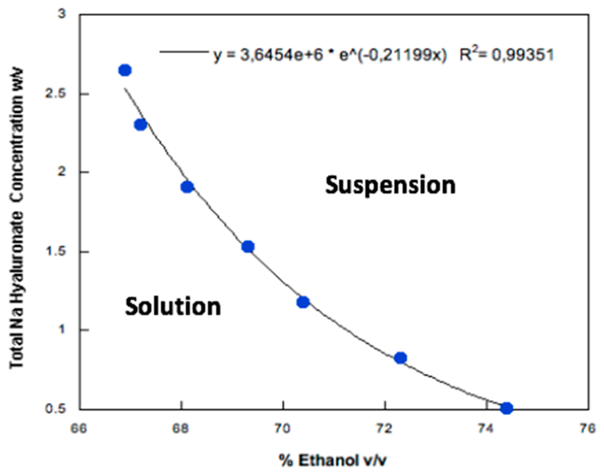Pharmaceutics 11 00203 g002 Pharmaceutics 11 00203 g002