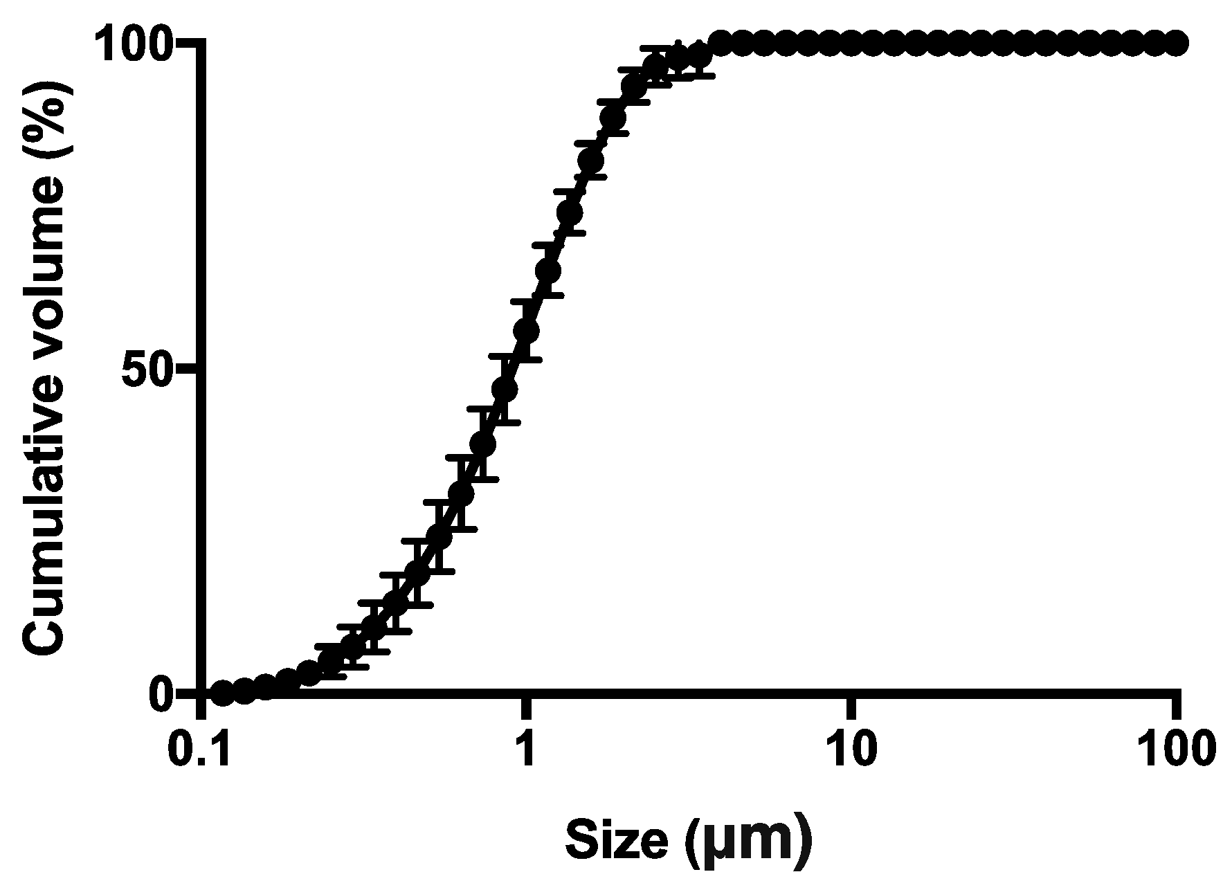 Pharmaceutics 11 00203 g003 Pharmaceutics 11 00203 g003