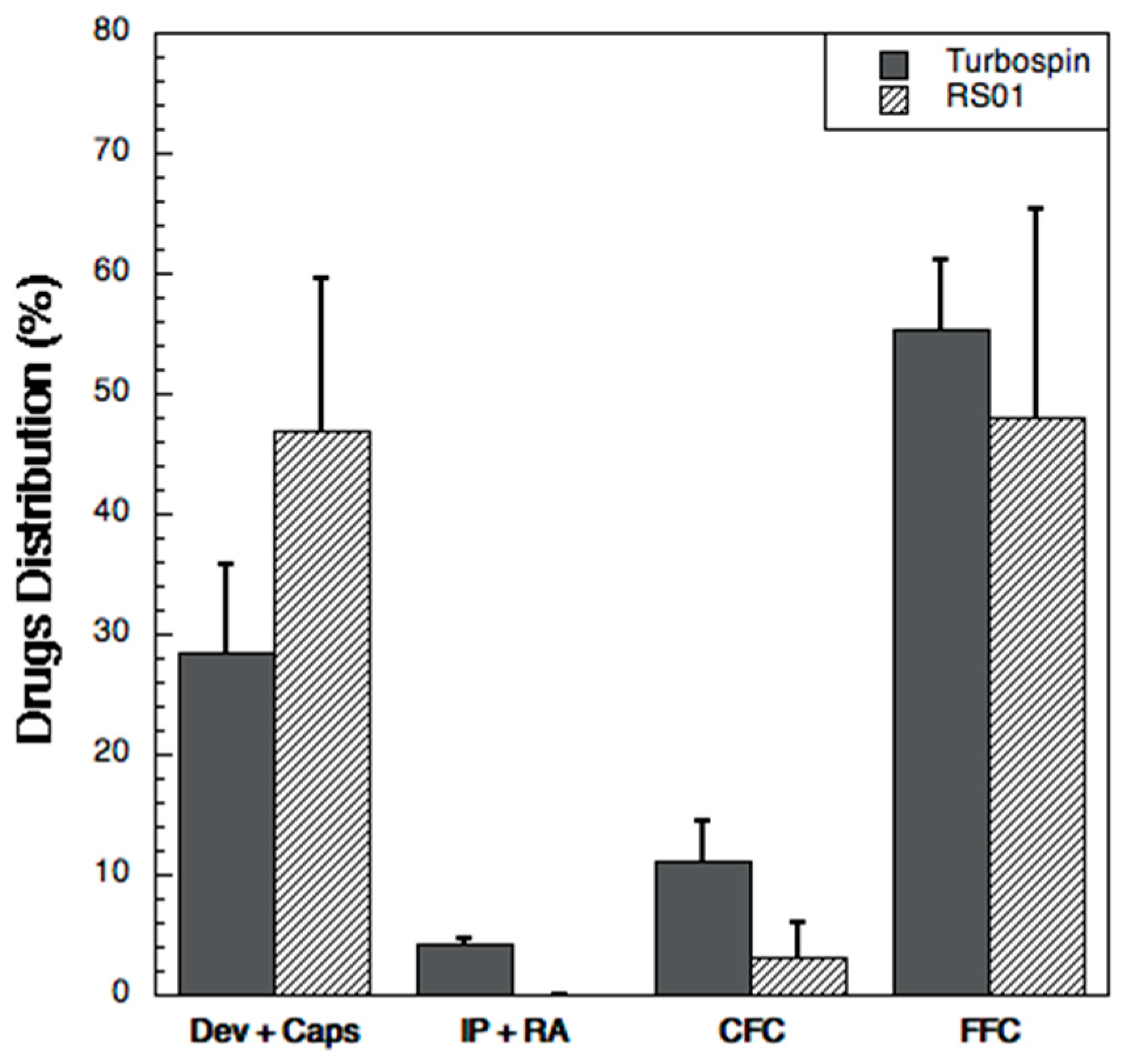 Pharmaceutics 11 00203 g004 Pharmaceutics 11 00203 g004