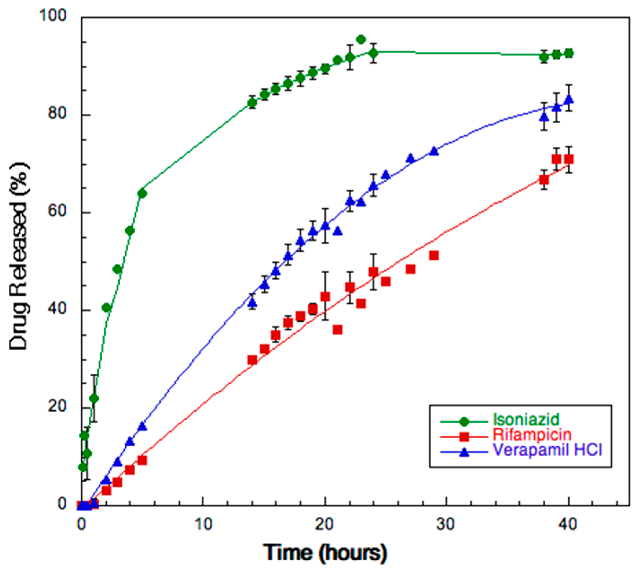 Pharmaceutics 11 00203 g007 Pharmaceutics 11 00203 g007