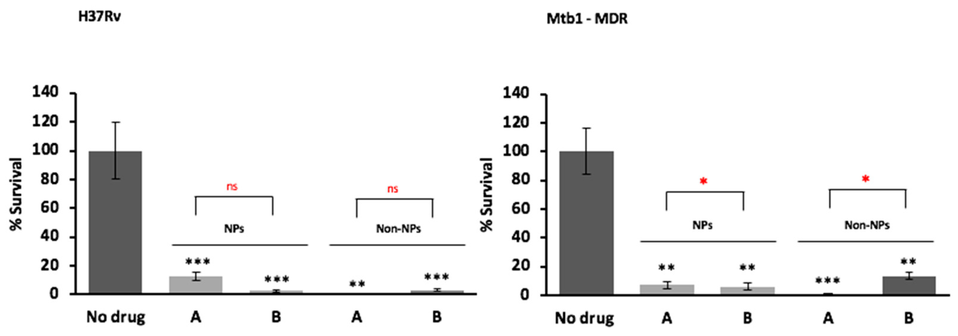 Pharmaceutics 11 00203 g009a Pharmaceutics 11 00203 g009a