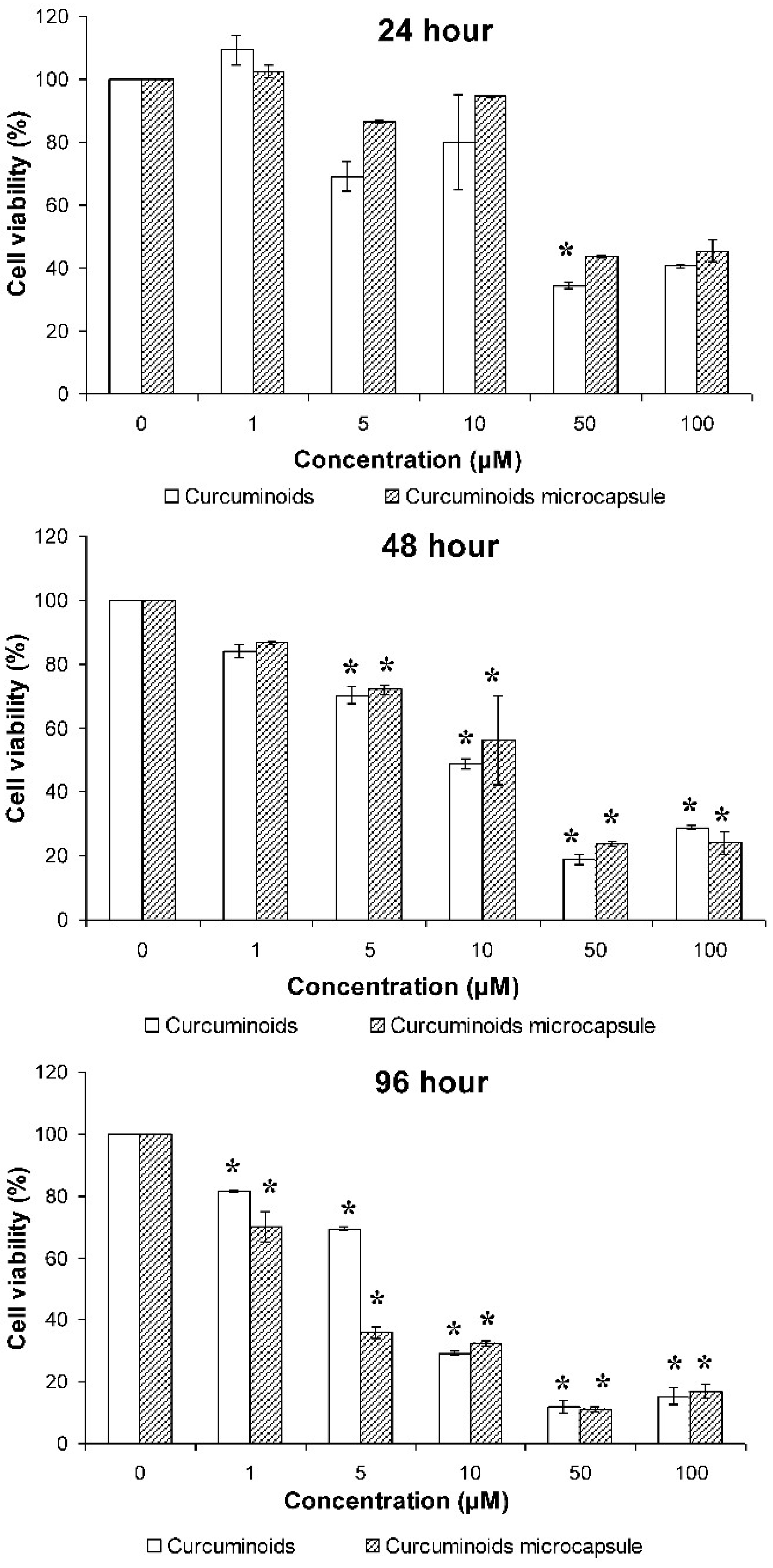 Pharmaceutics 11 00205 g001