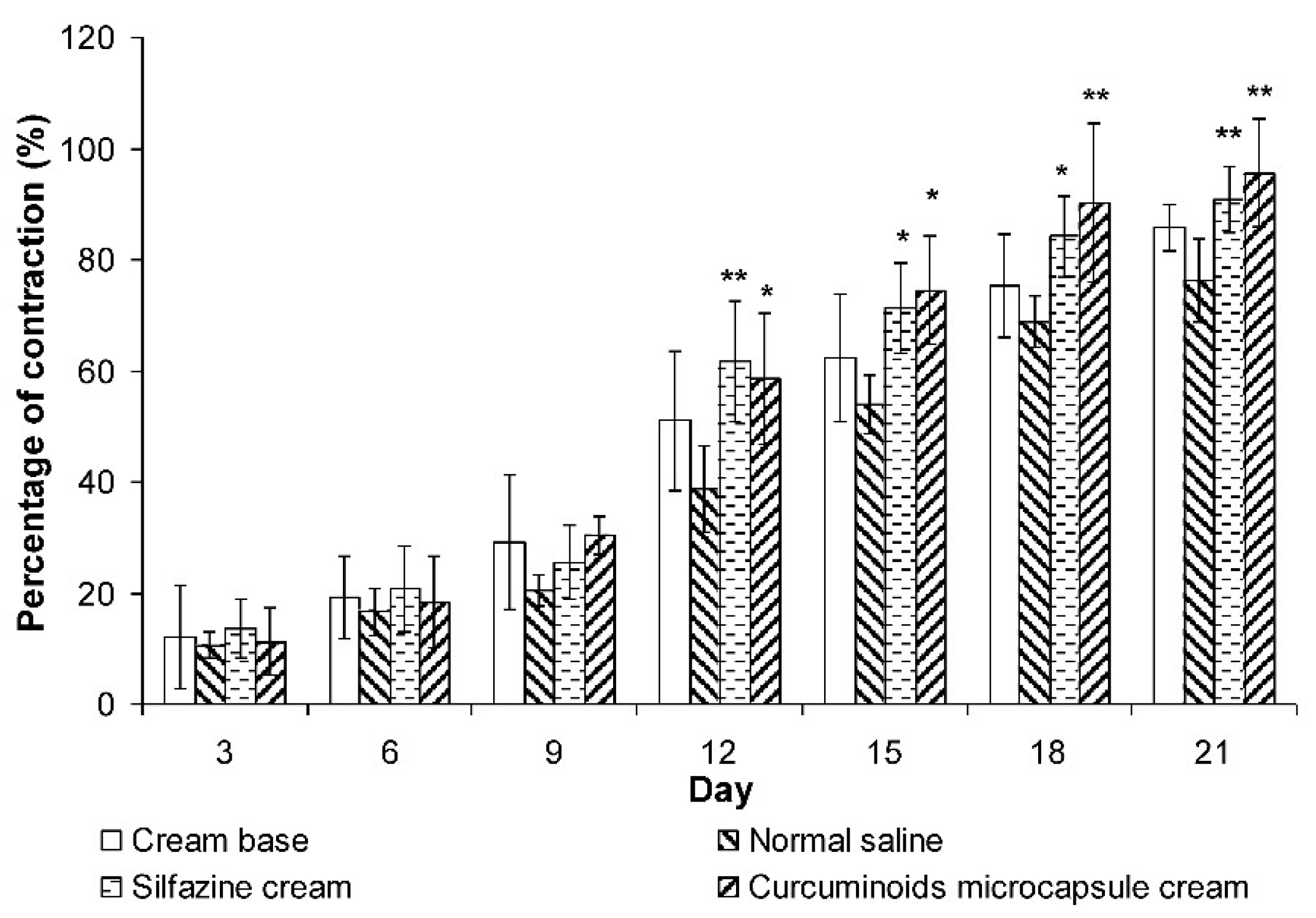 Pharmaceutics 11 00205 g004