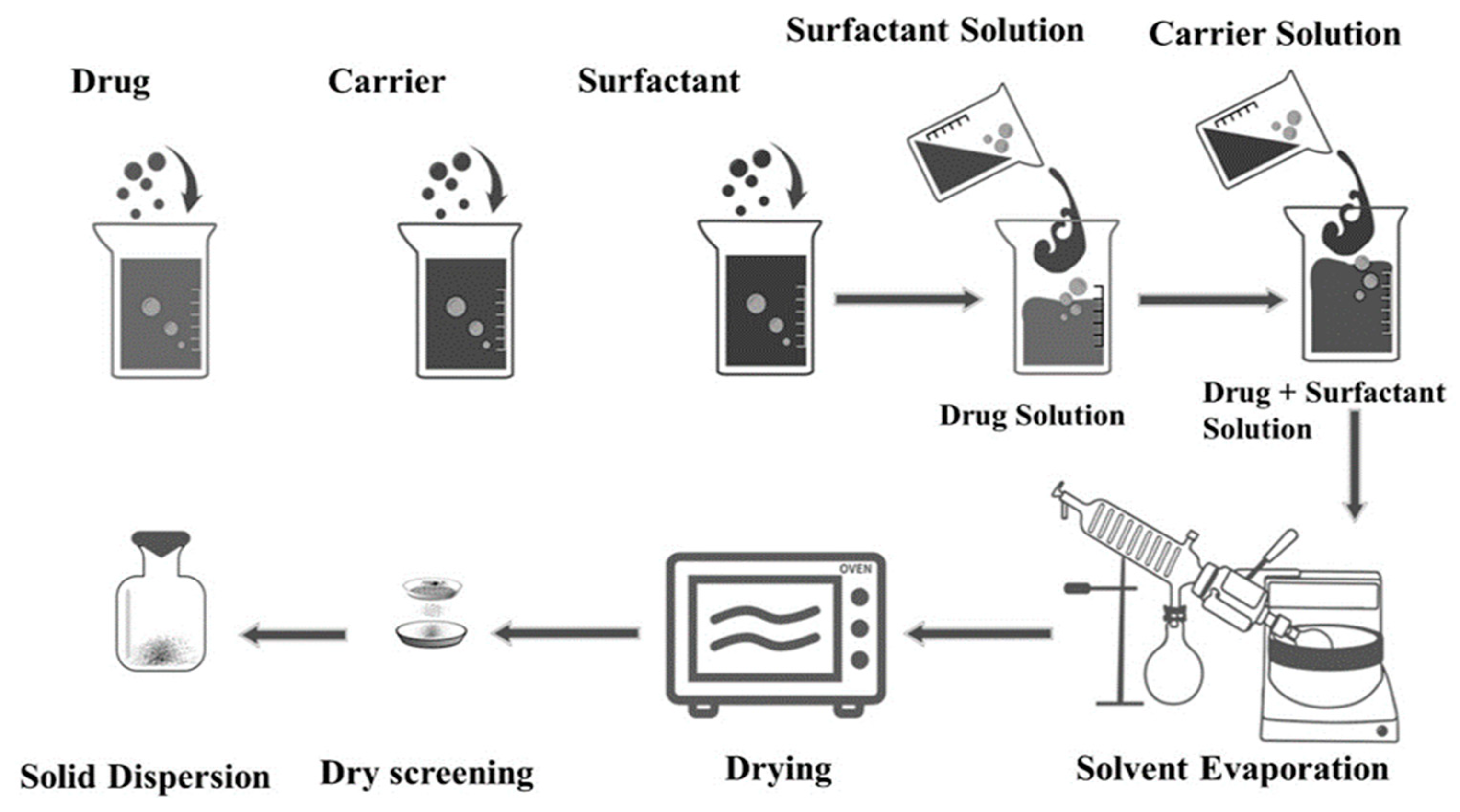 Pharmaceutics 11 00206 g002 Pharmaceutics 11 00206 g002