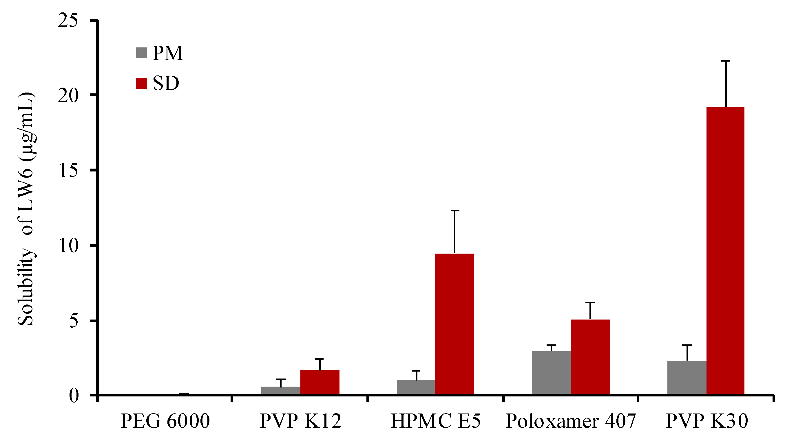 Pharmaceutics 11 00206 g003 Pharmaceutics 11 00206 g003