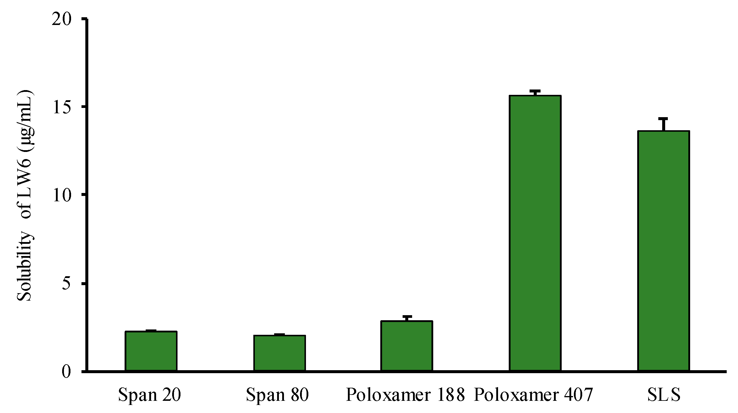 Pharmaceutics 11 00206 g004 Pharmaceutics 11 00206 g004