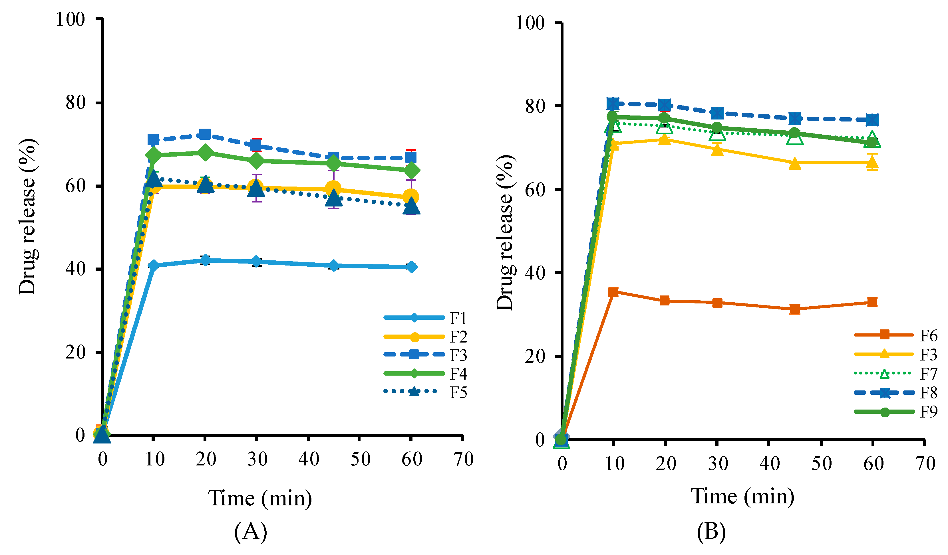 Pharmaceutics 11 00206 g005 Pharmaceutics 11 00206 g005