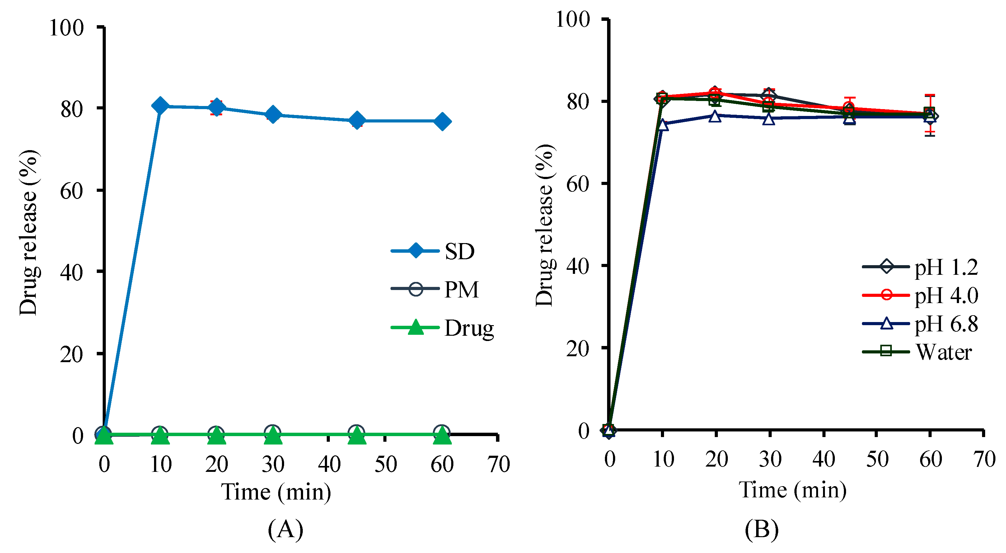 Pharmaceutics 11 00206 g006 Pharmaceutics 11 00206 g006