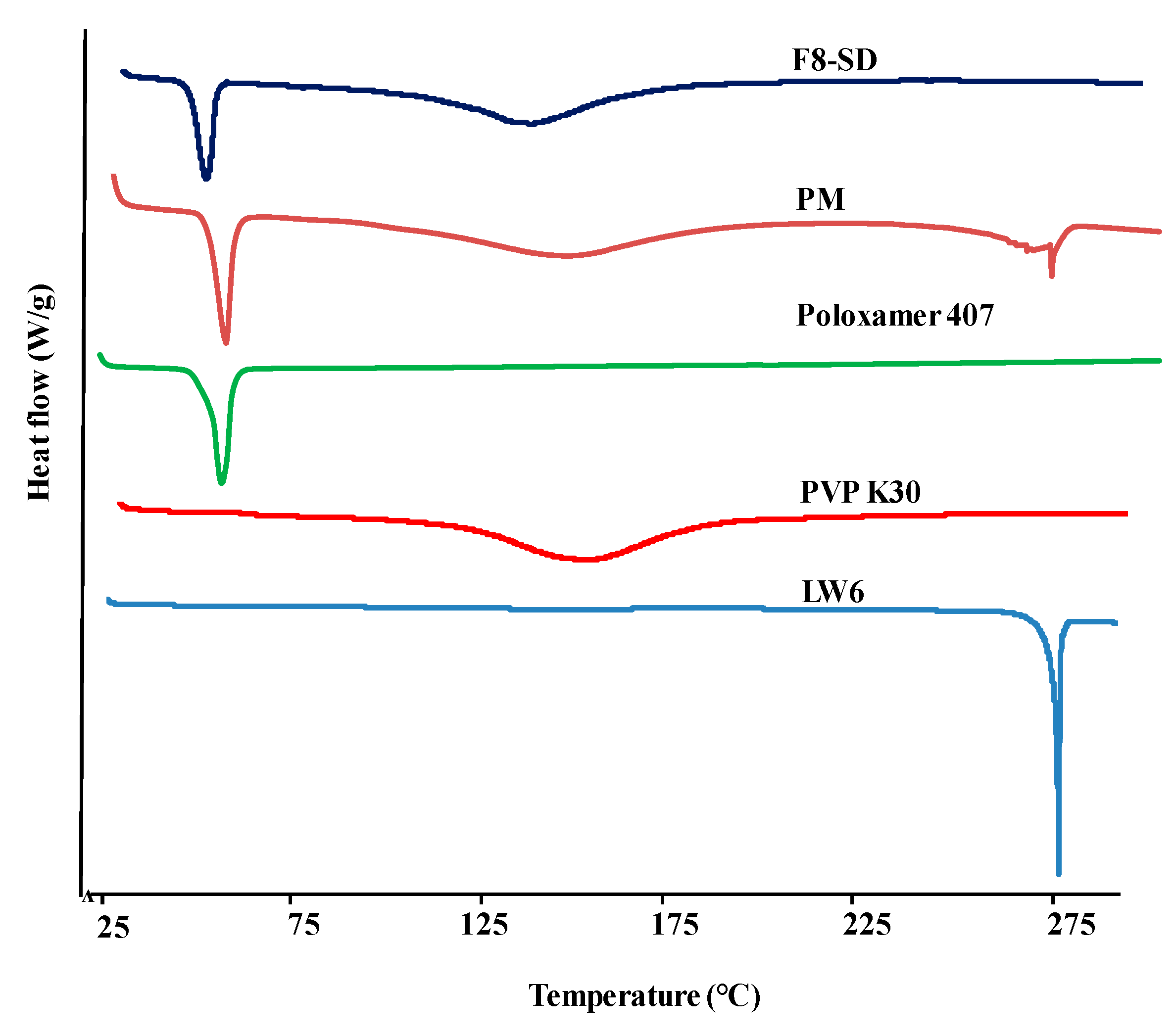 Pharmaceutics 11 00206 g007 Pharmaceutics 11 00206 g007