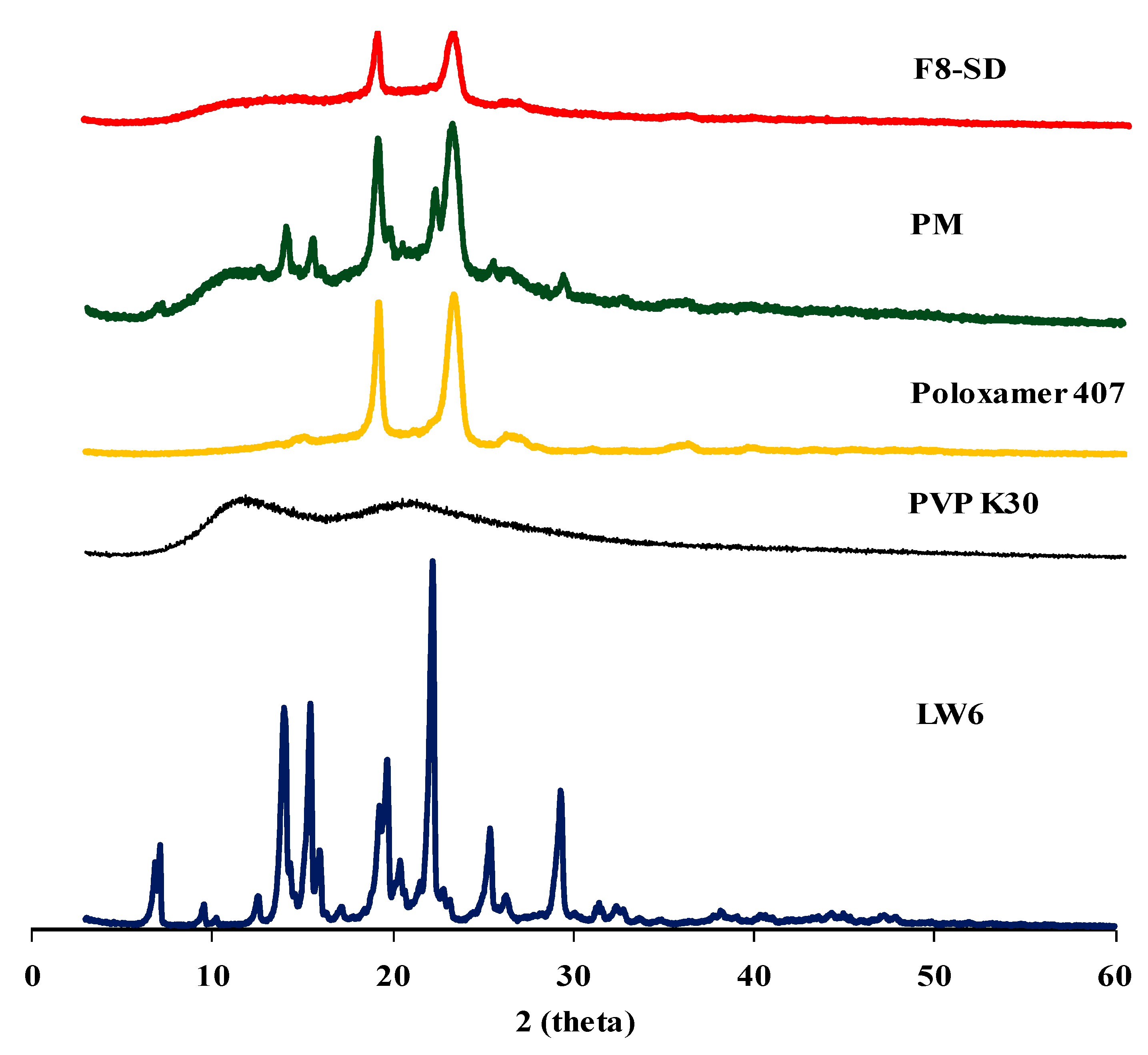 Pharmaceutics 11 00206 g008 Pharmaceutics 11 00206 g008