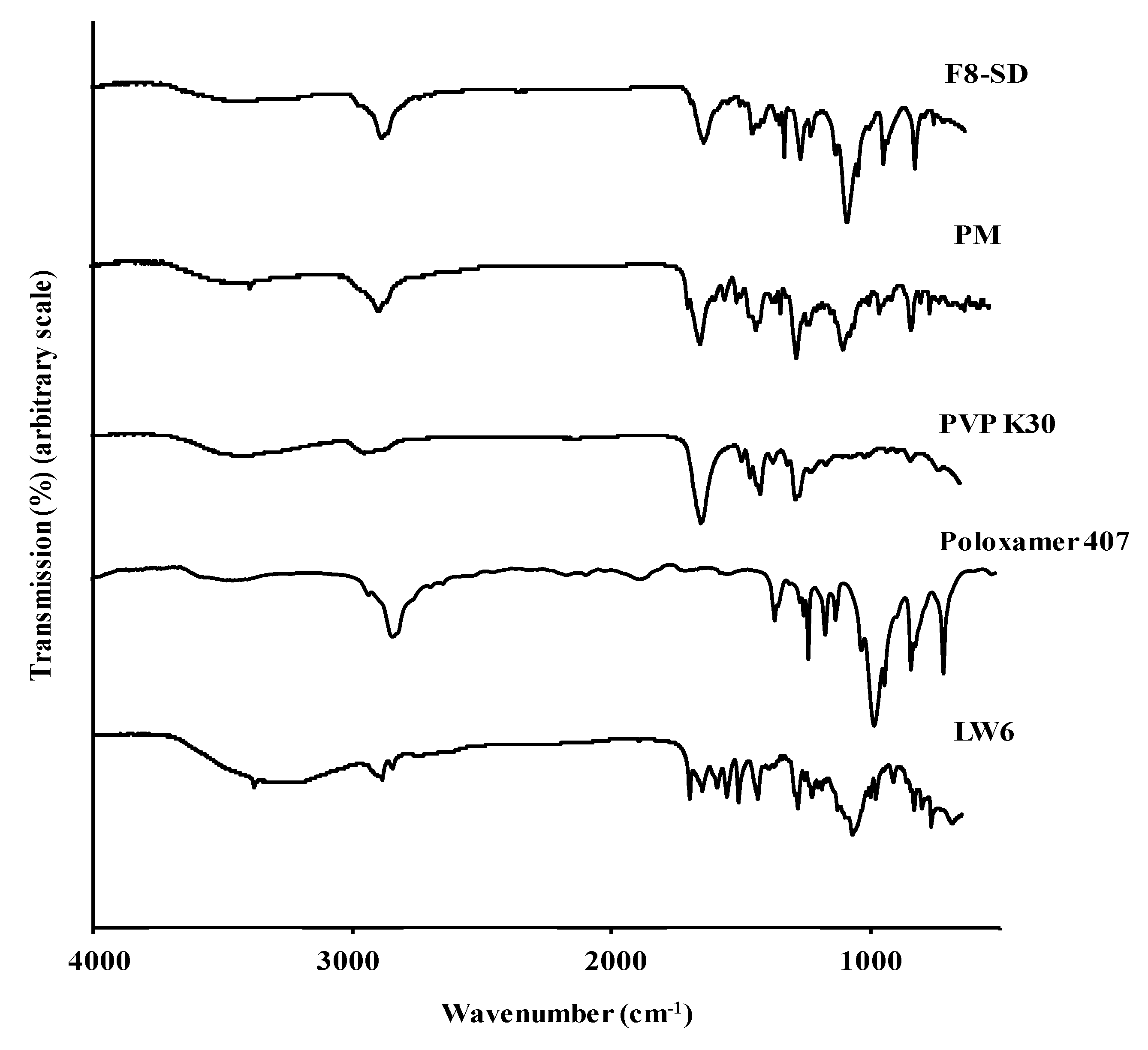 Pharmaceutics 11 00206 g009 Pharmaceutics 11 00206 g009