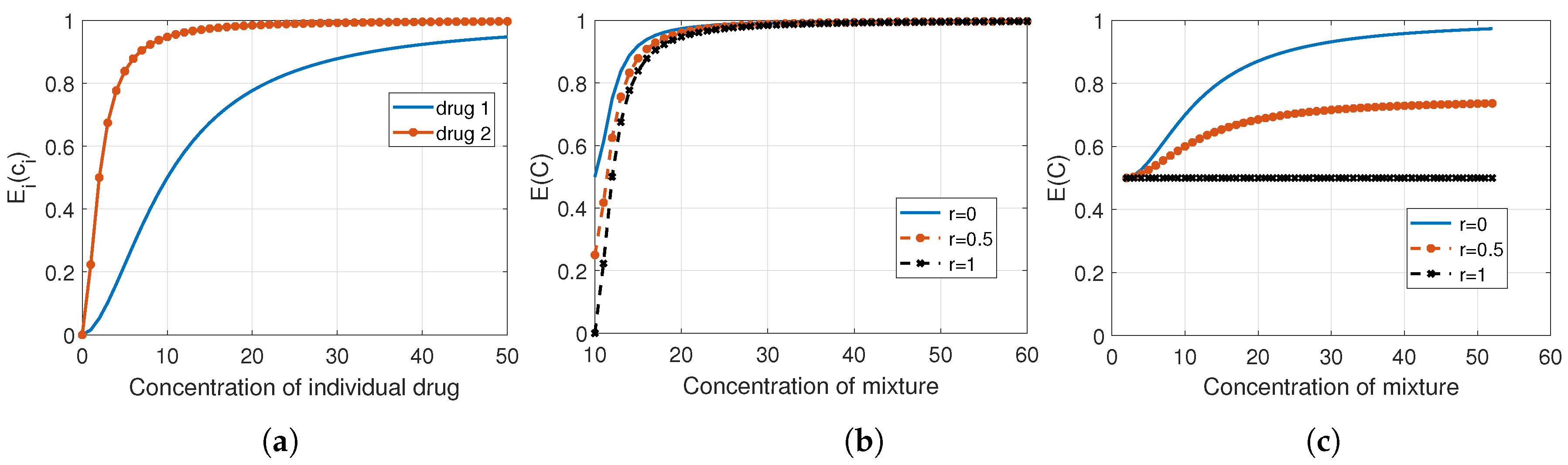 Pharmaceutics 11 00208 g004