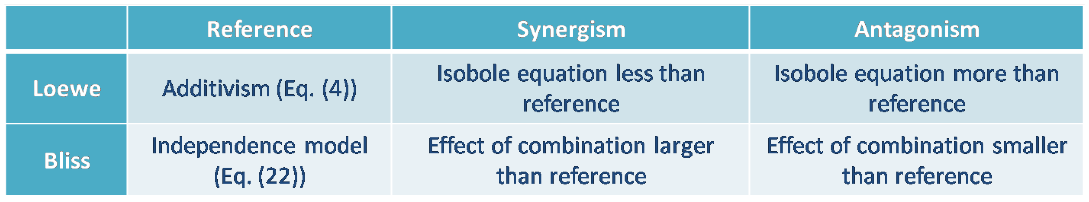 Pharmaceutics 11 00208 g005