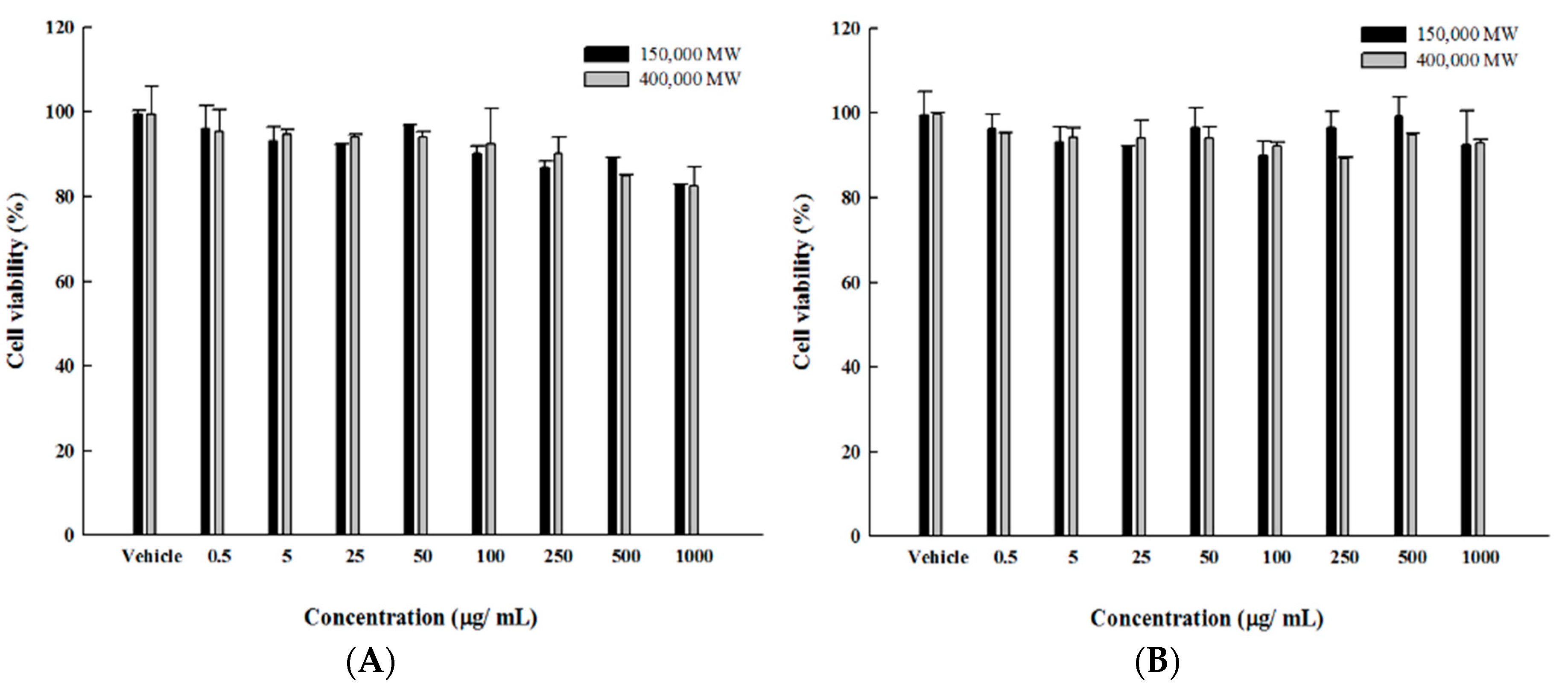 Pharmaceutics 11 00212 g007