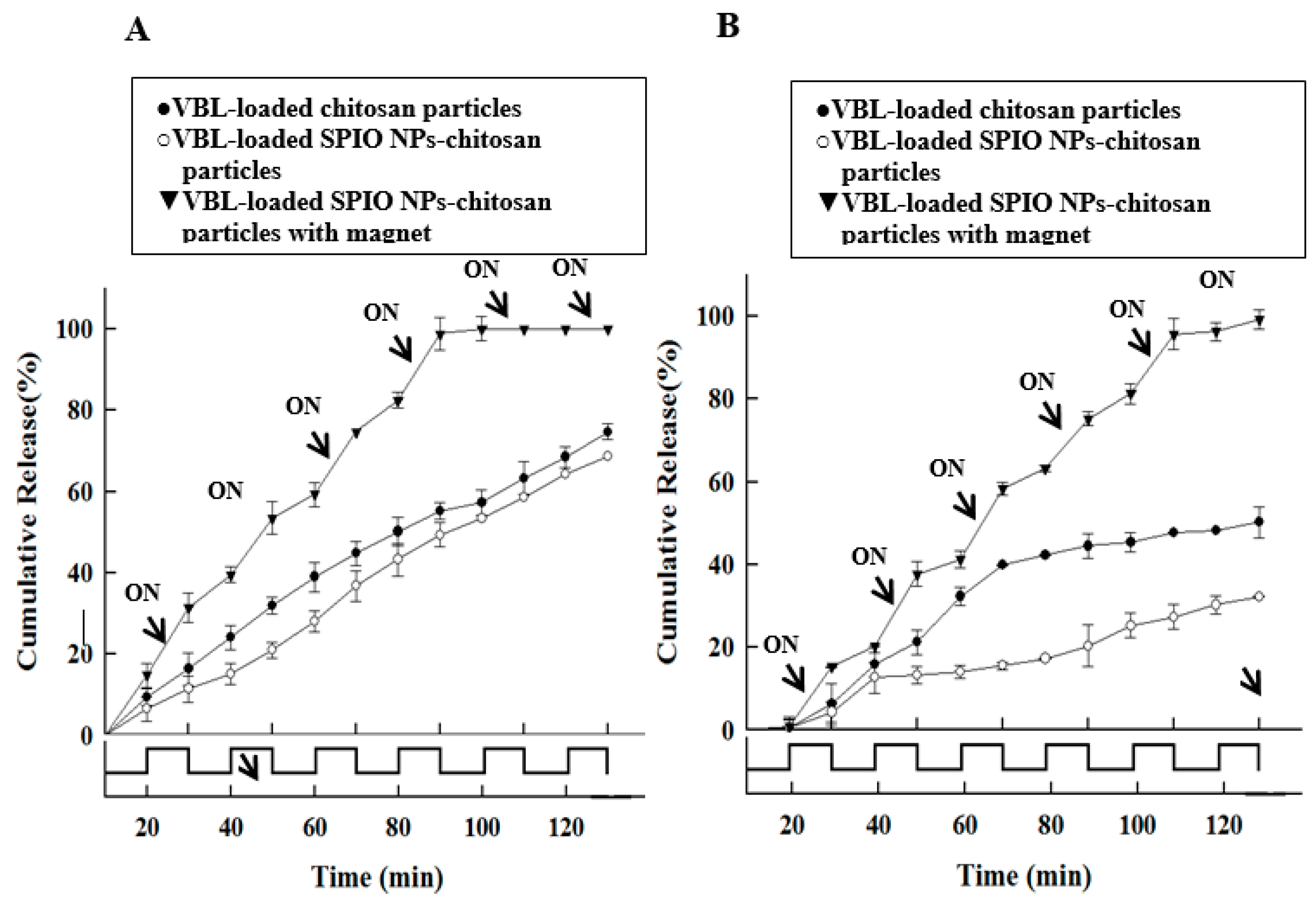 Pharmaceutics 11 00212 g008