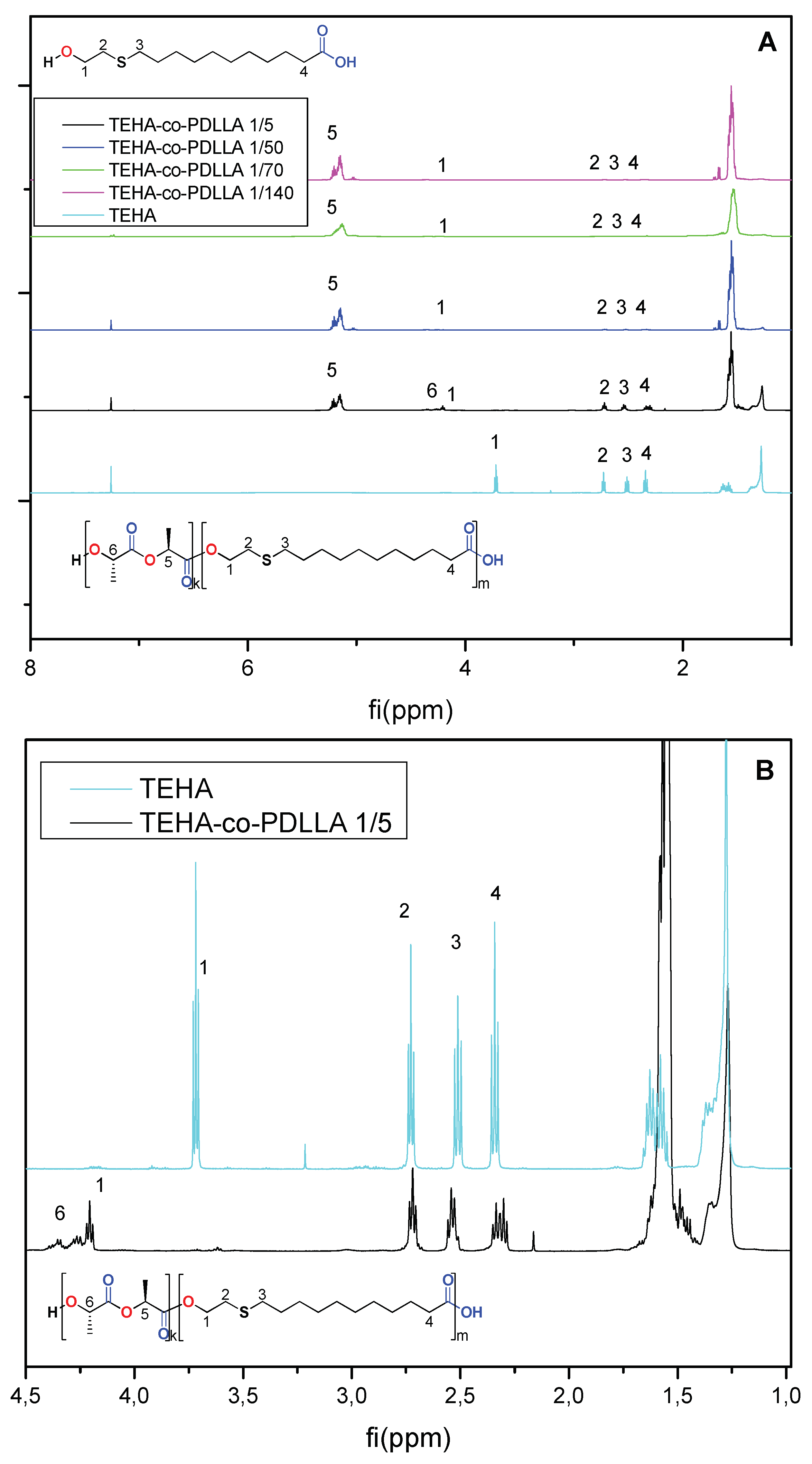 Pharmaceutics 11 00213 g002