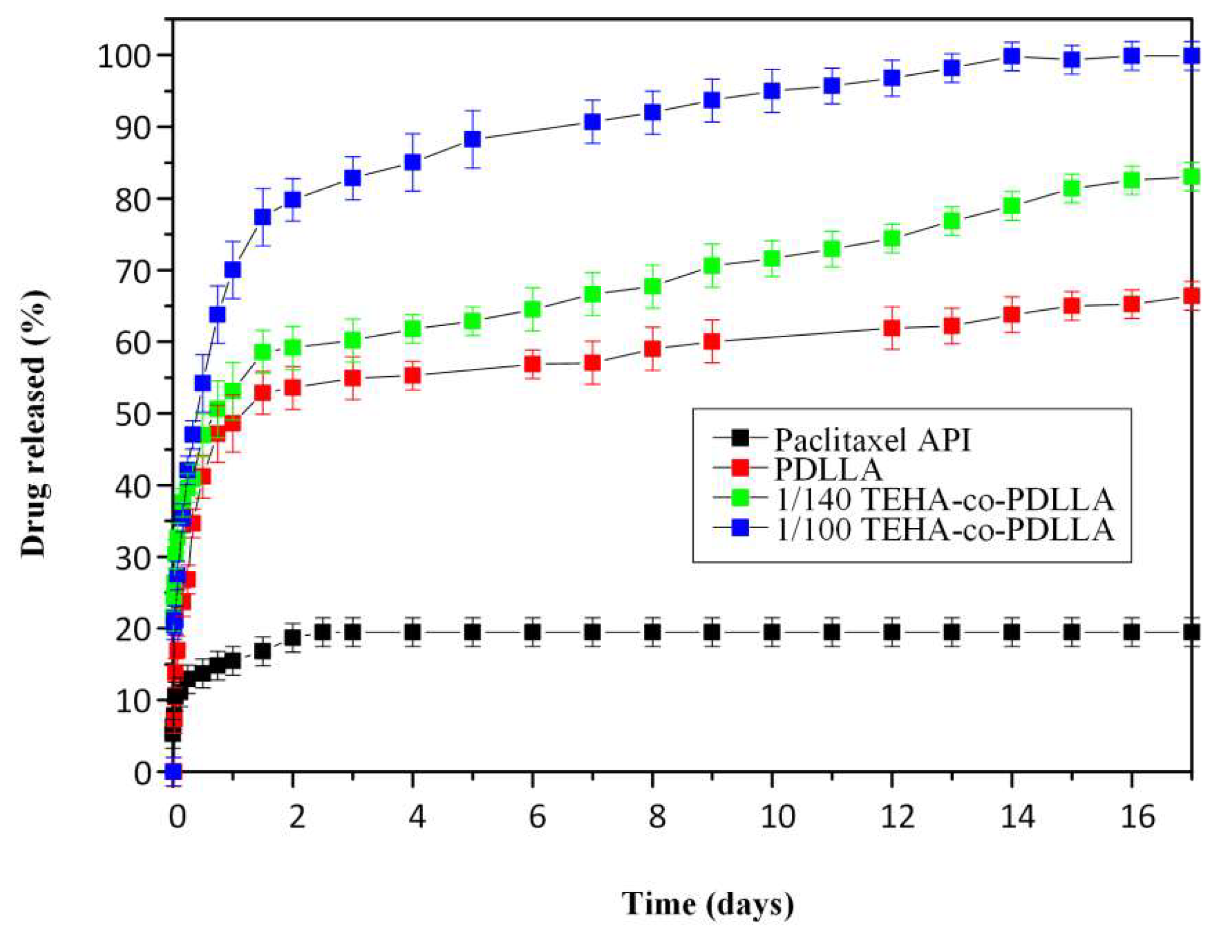 Pharmaceutics 11 00213 g010