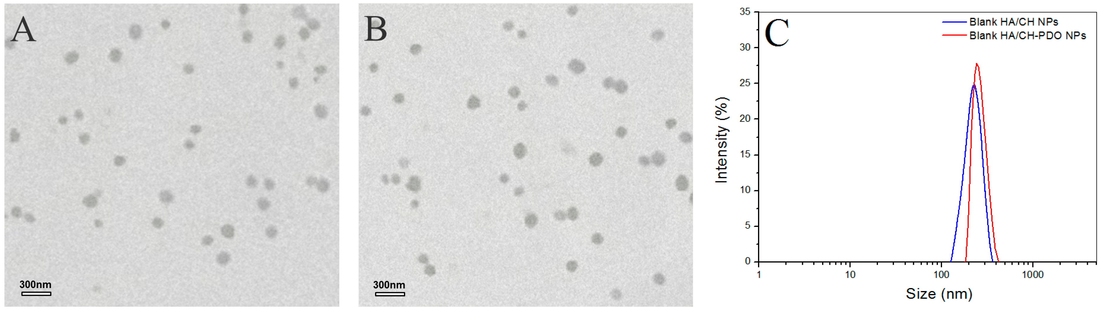 Pharmaceutics 11 00214 g001