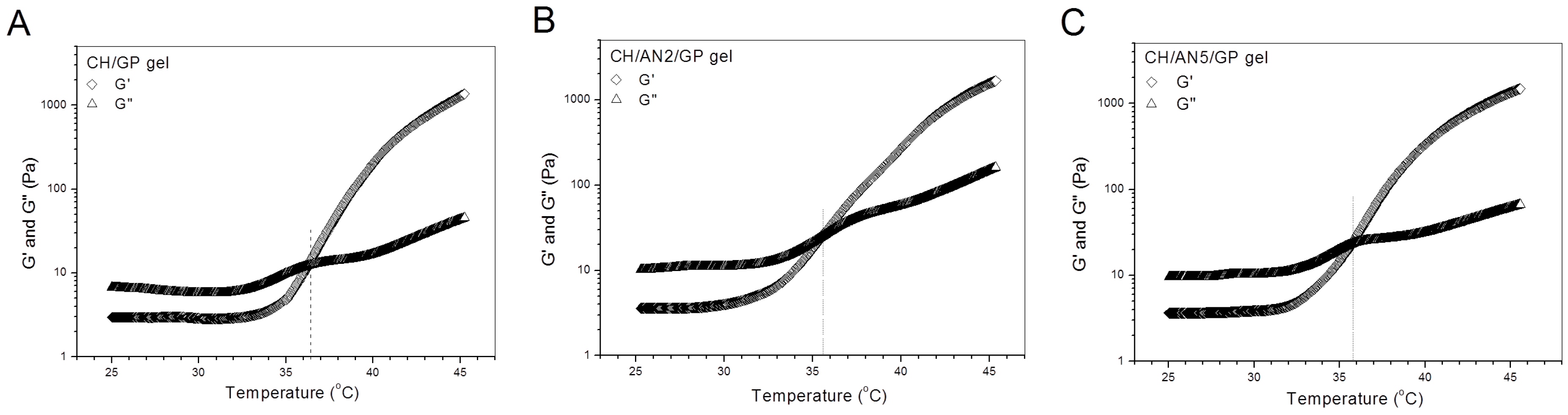 Pharmaceutics 11 00214 g003