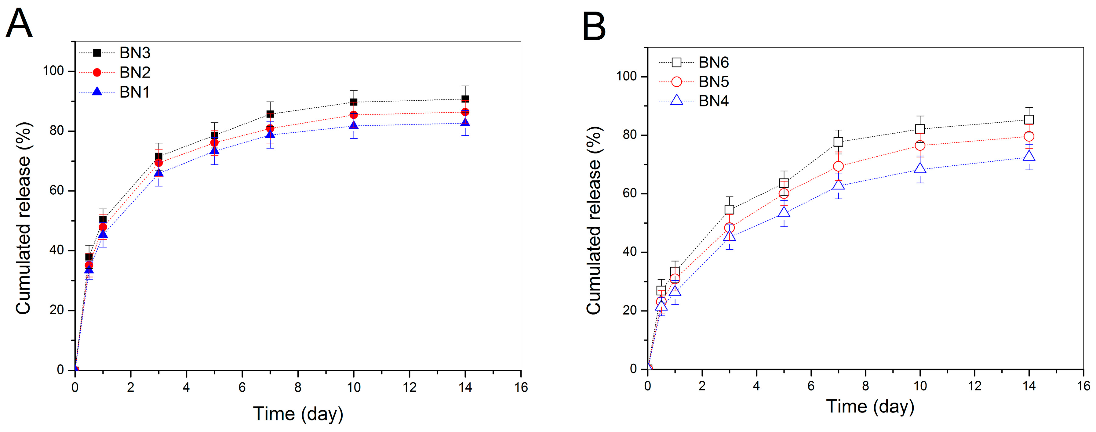 Pharmaceutics 11 00214 g005