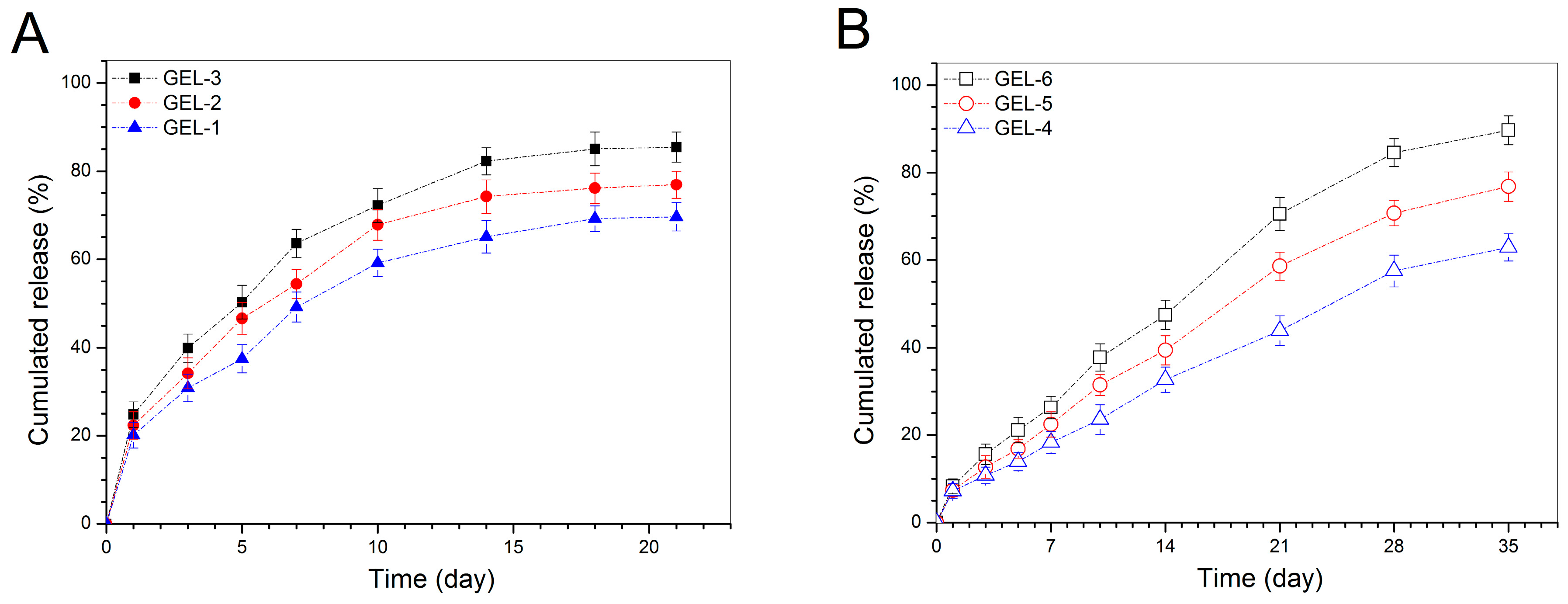 Pharmaceutics 11 00214 g006